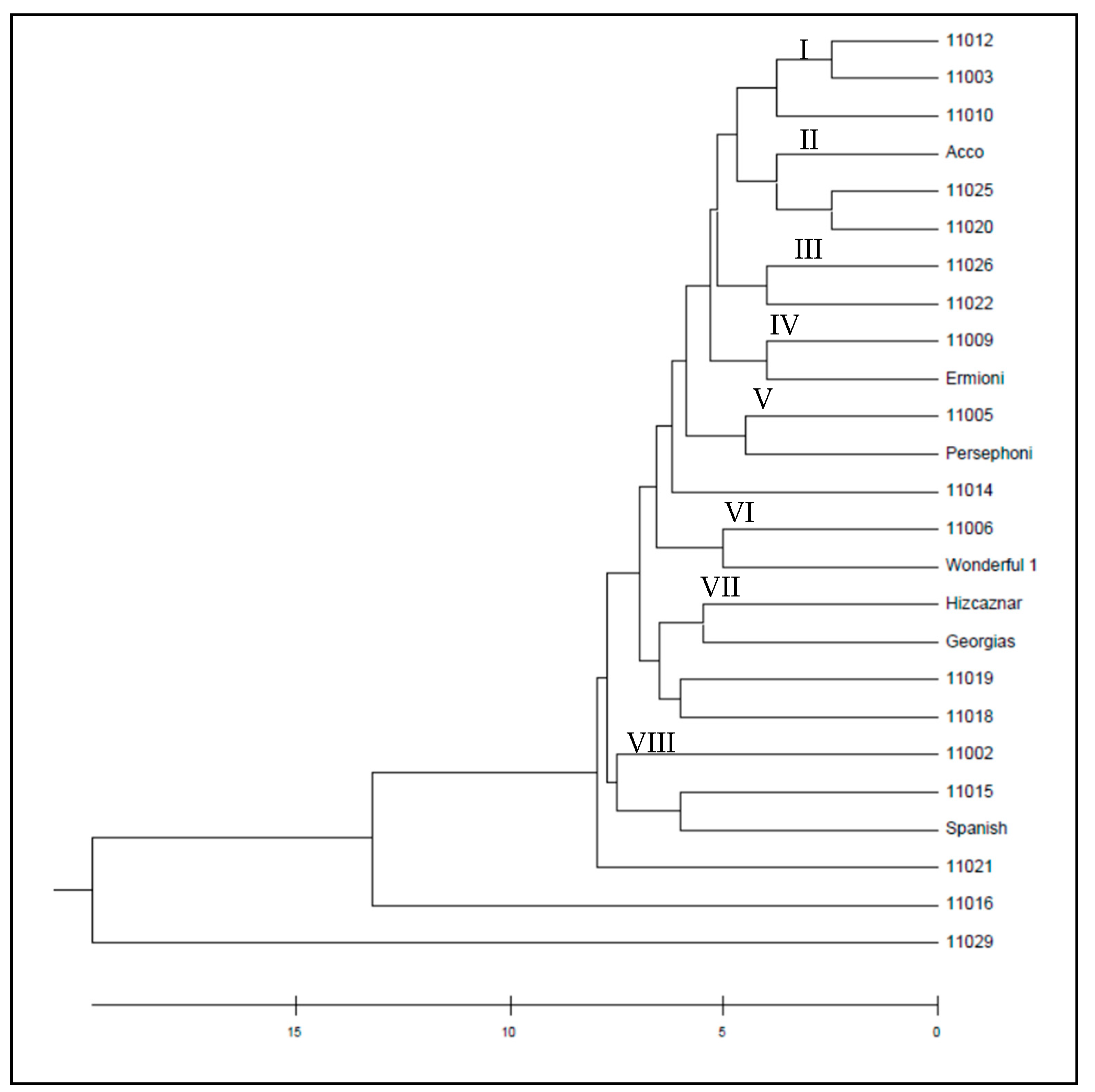 Agriculture 11 00482 g005