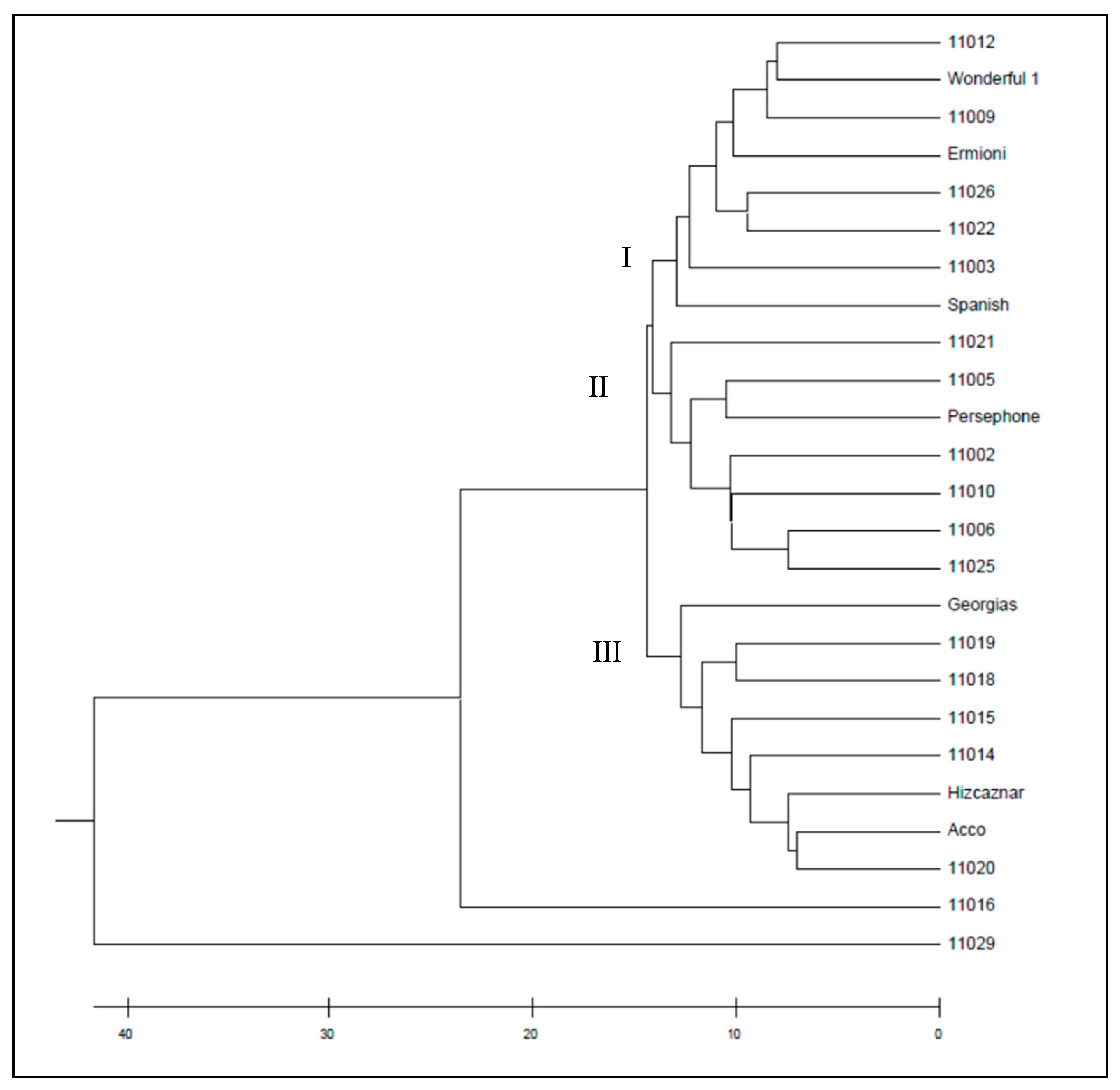 Agriculture 11 00482 g006