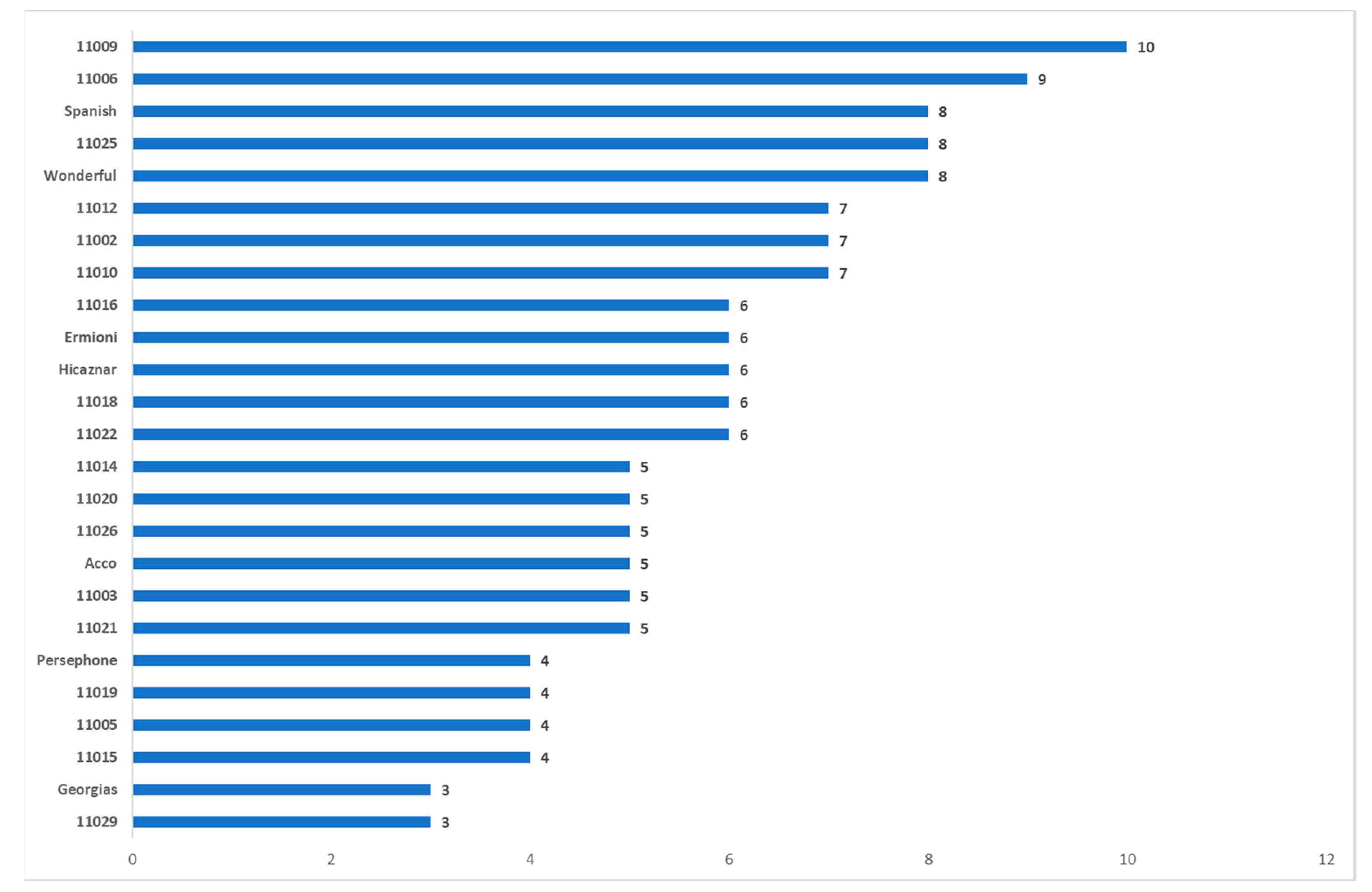 Agriculture 11 00482 g008