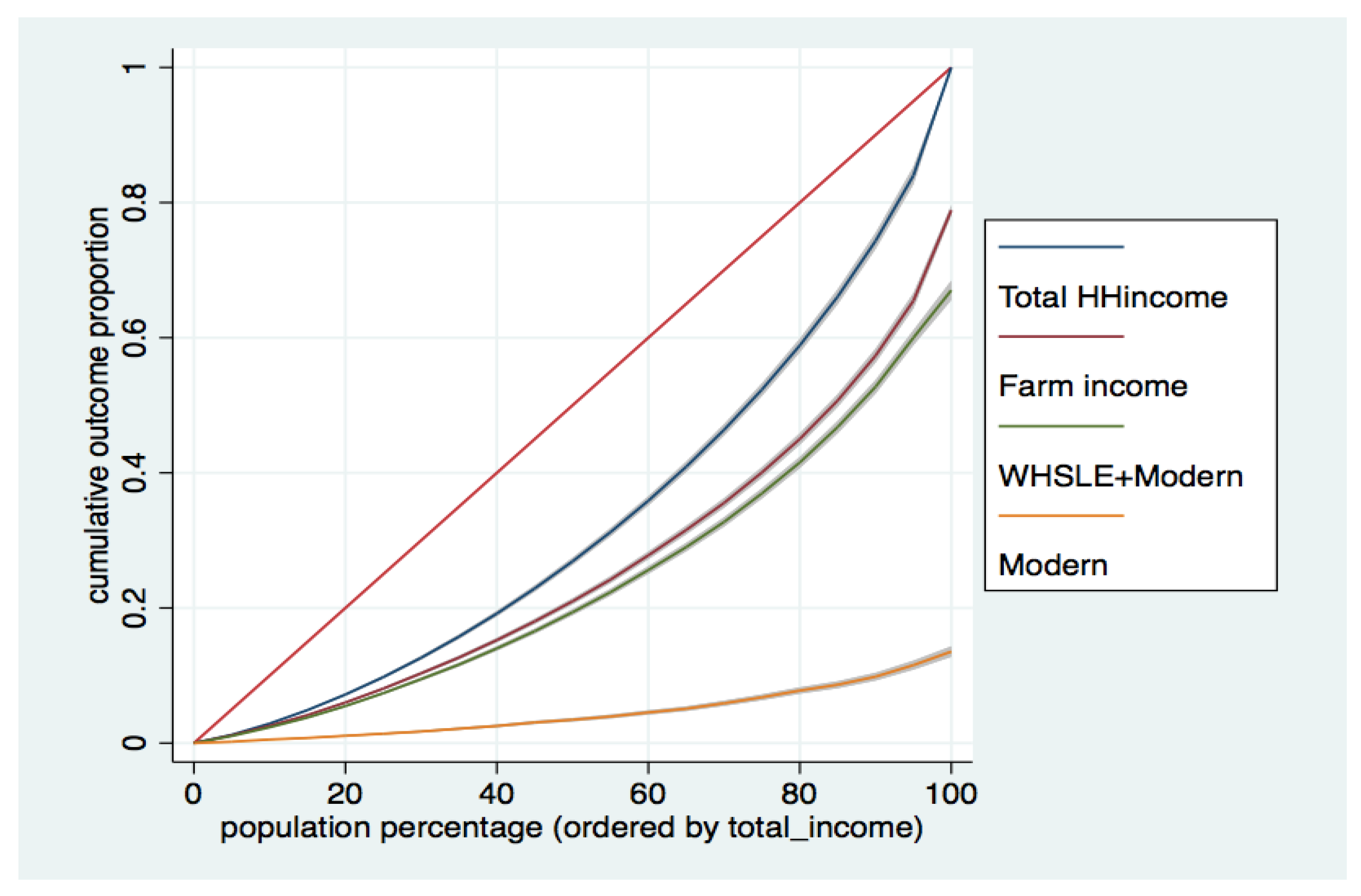 Agriculture 11 00499 g001 Agriculture 11 00499 g001