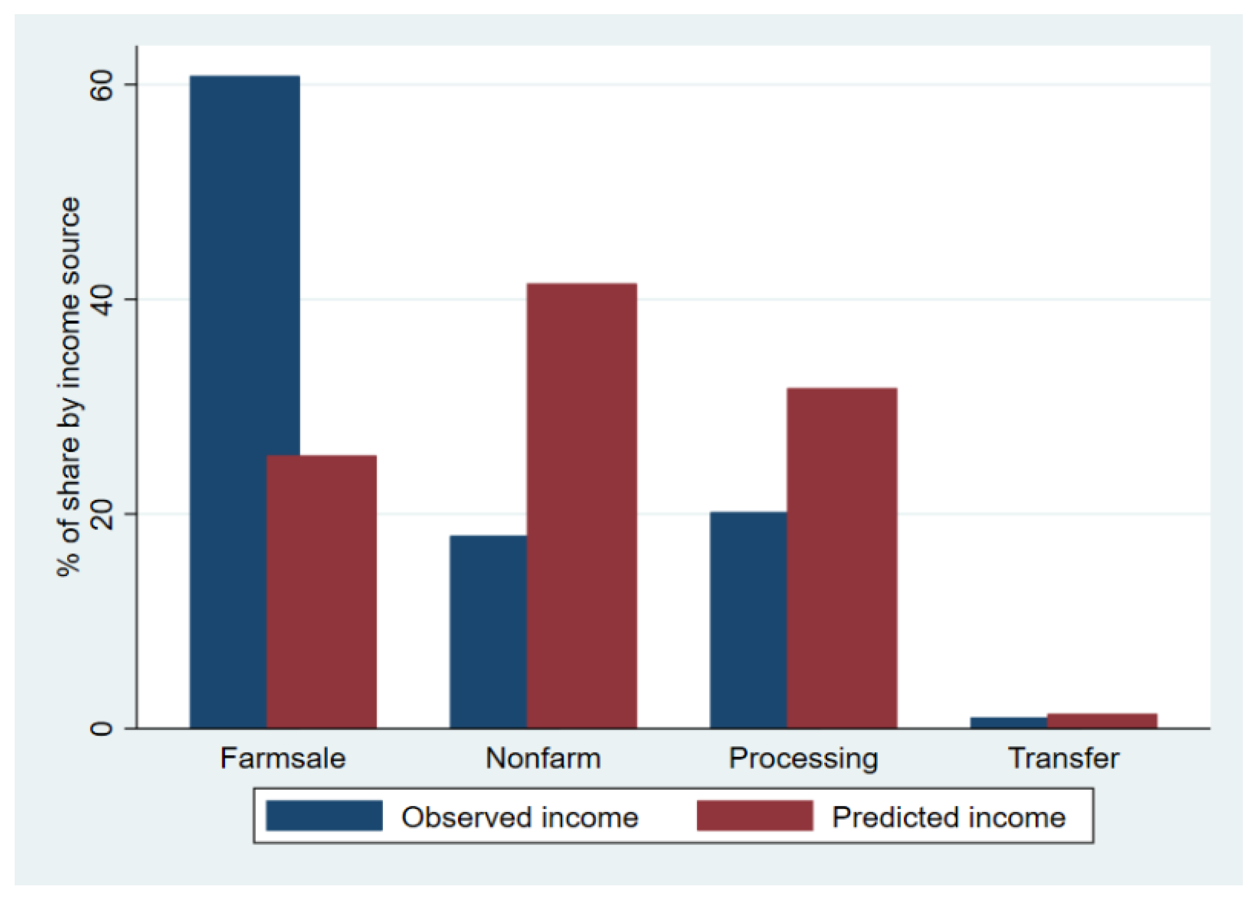 Agriculture 11 00499 g002 Agriculture 11 00499 g002