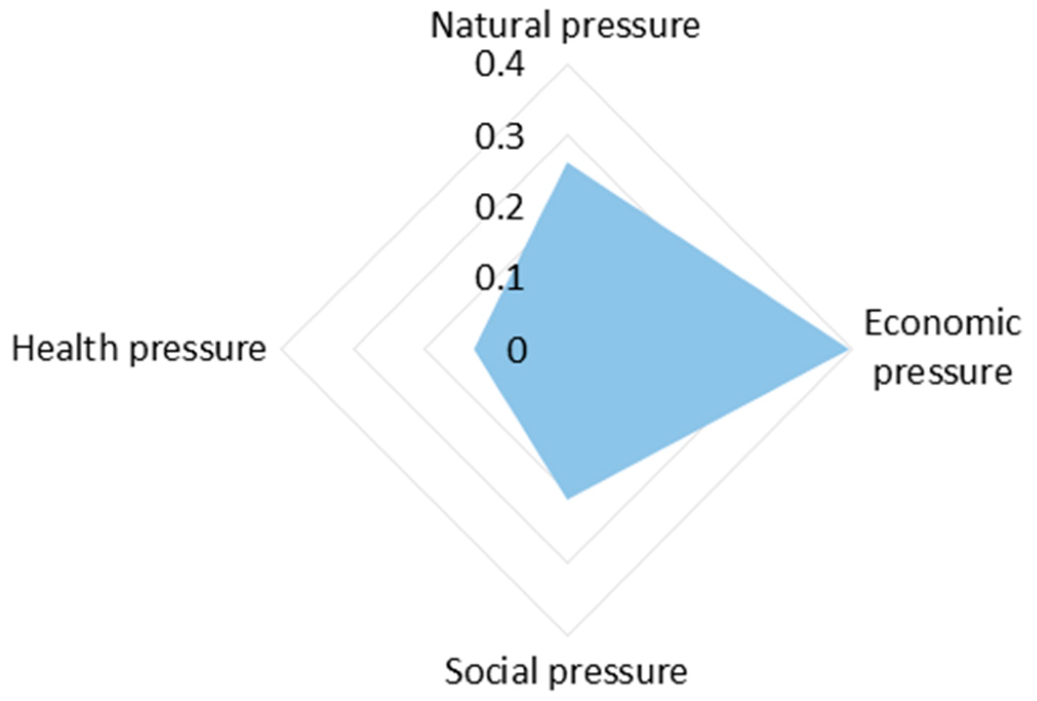 Agriculture 11 00506 g002