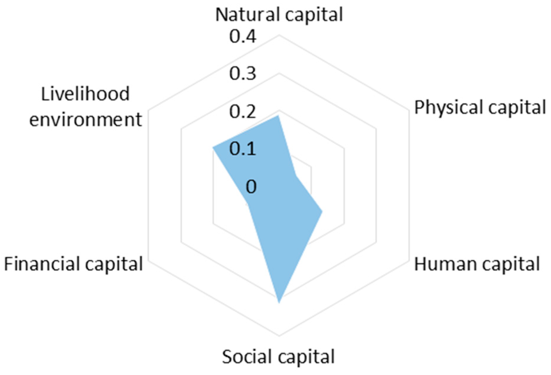 Agriculture 11 00506 g003