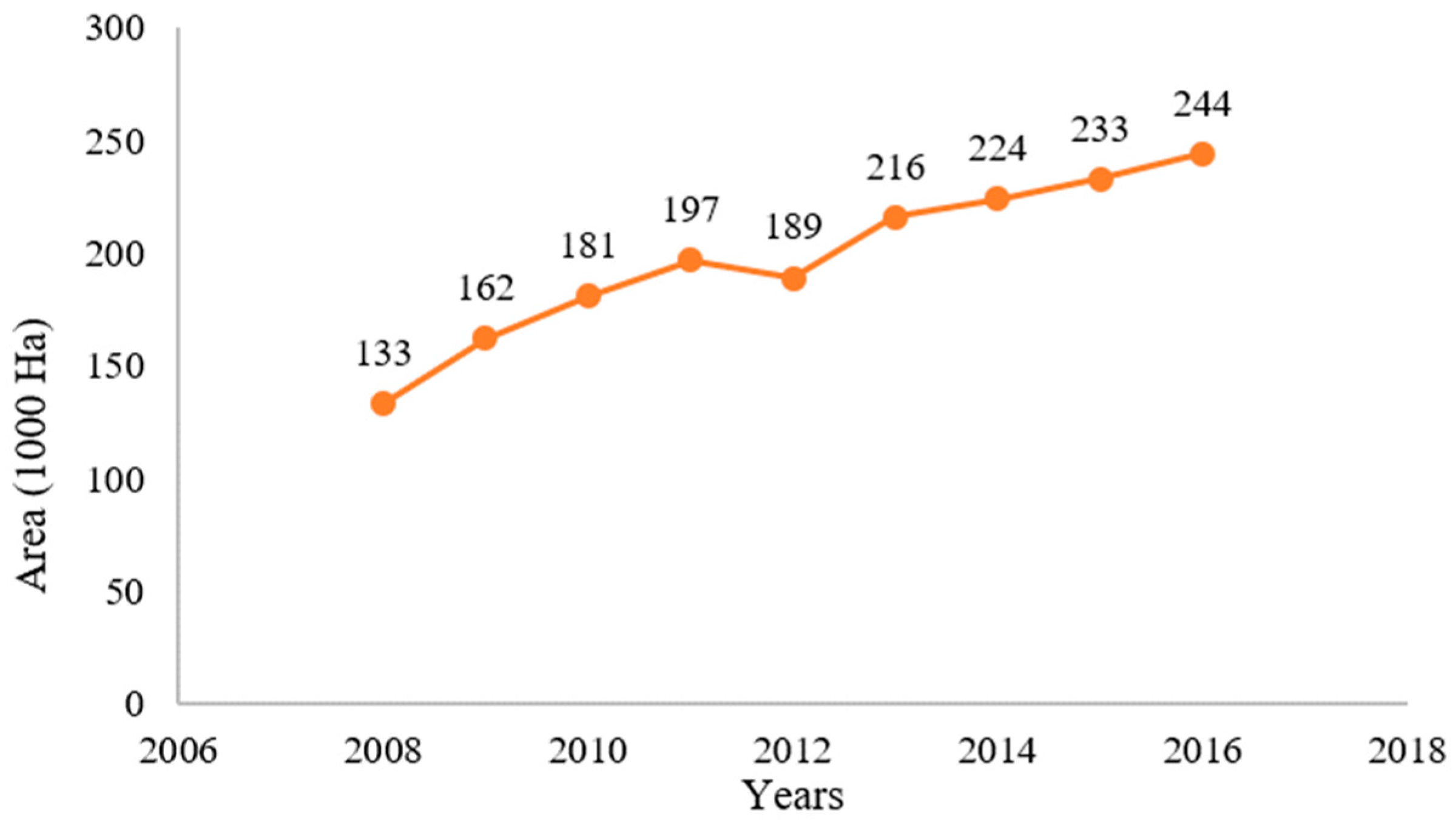 Agriculture 11 00507 g001