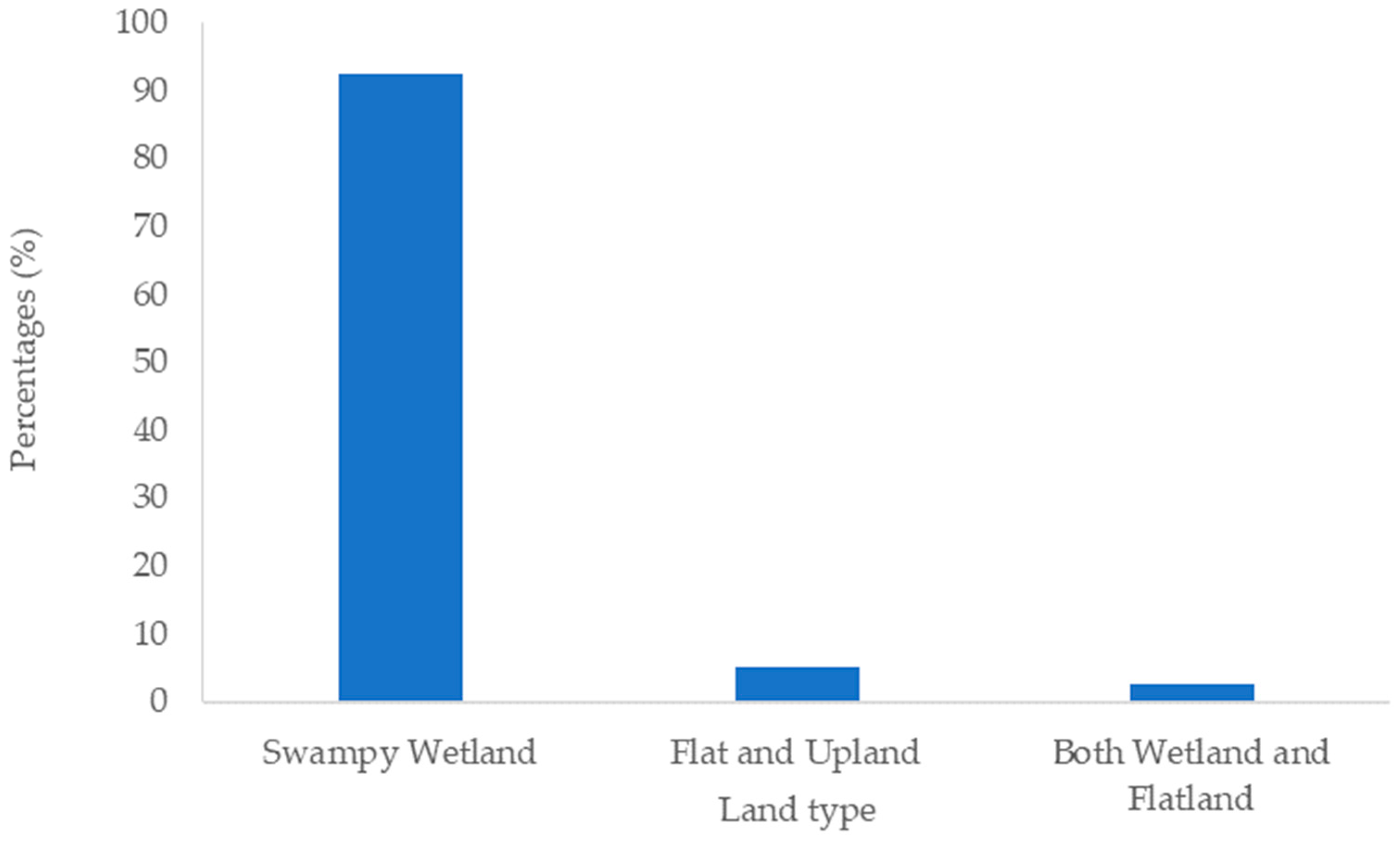 Agriculture 11 00507 g003
