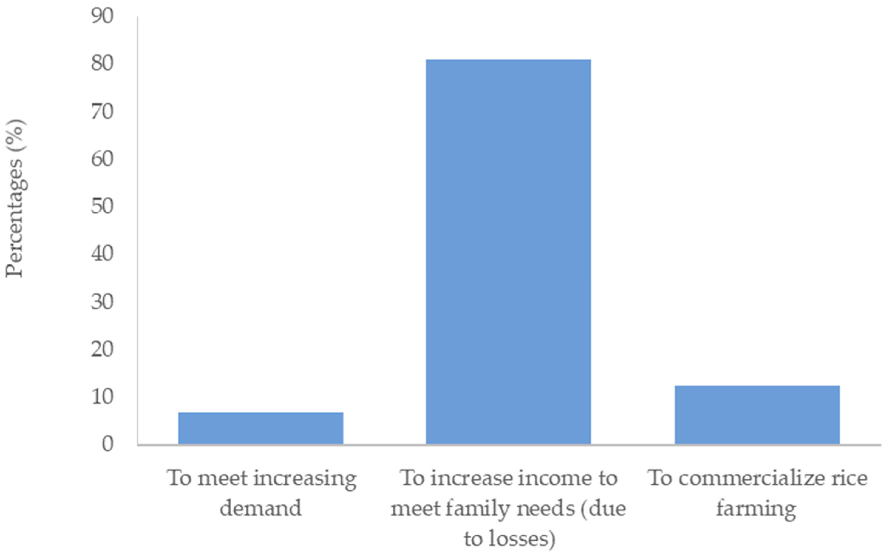 Agriculture 11 00507 g004