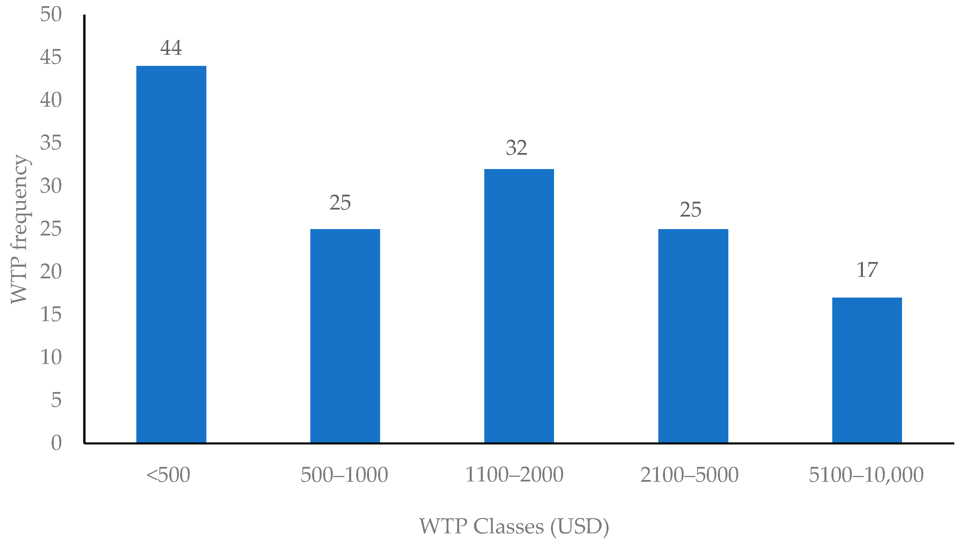 Agriculture 11 00507 g006