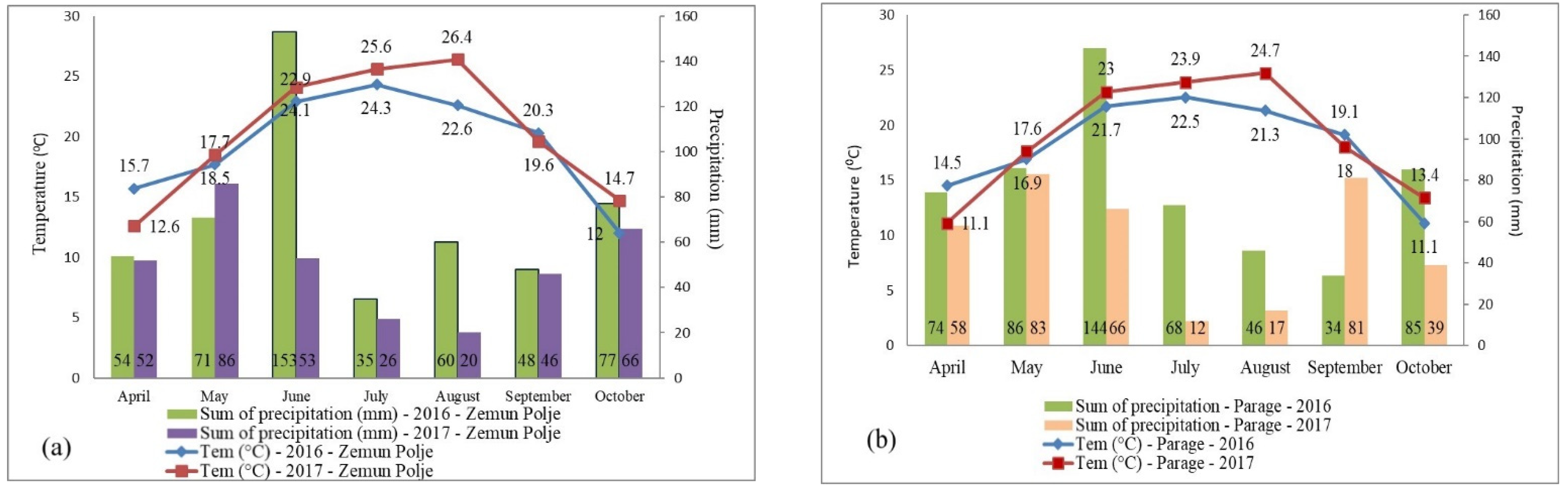 Agriculture 11 00509 g001