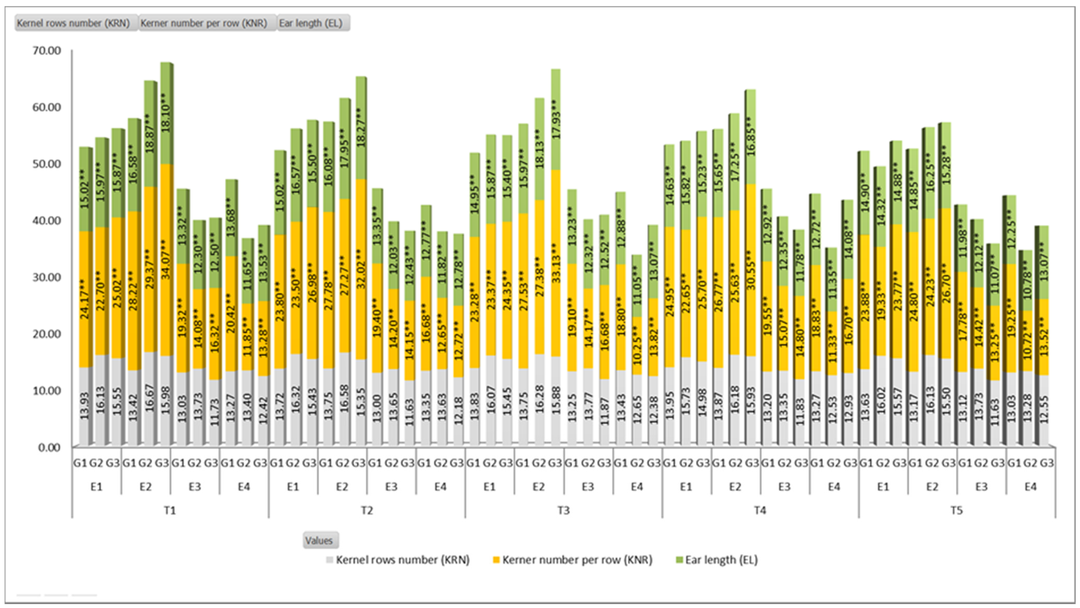Agriculture 11 00509 g002