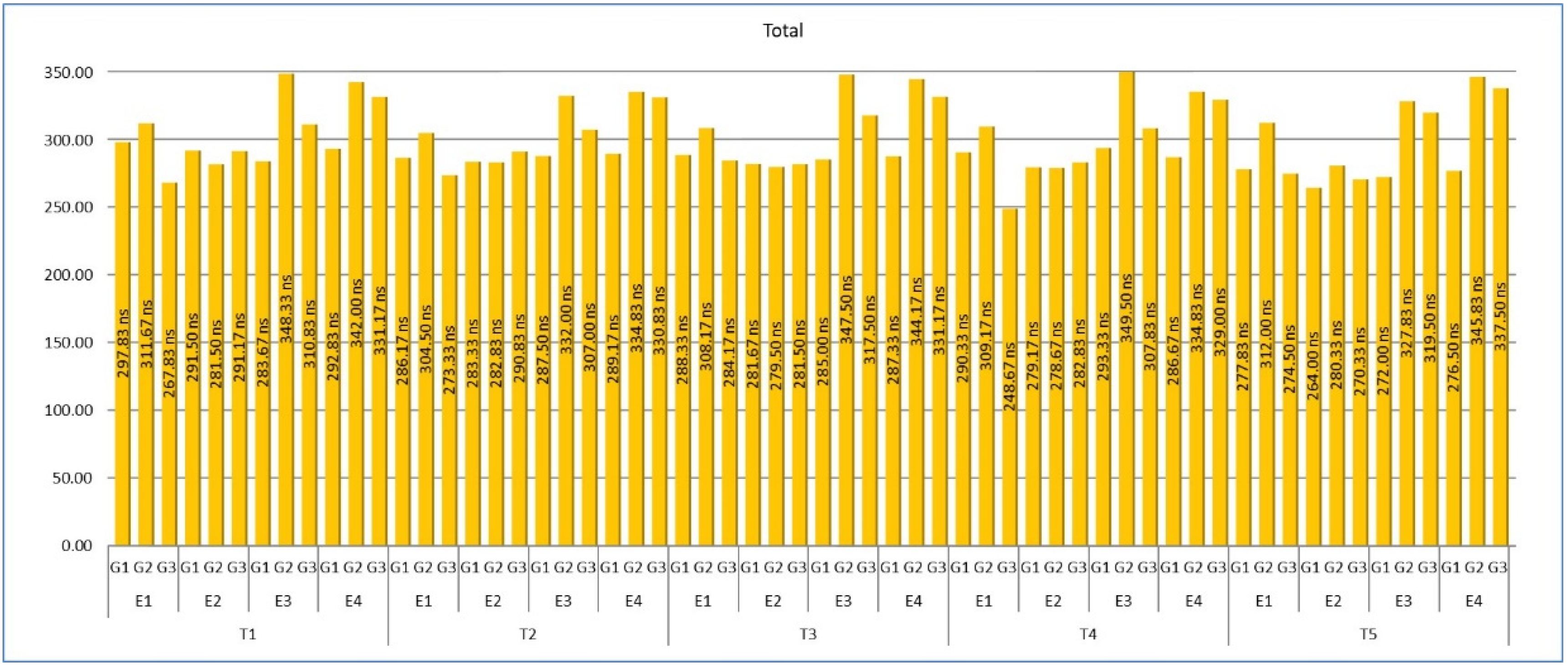 Agriculture 11 00509 g003