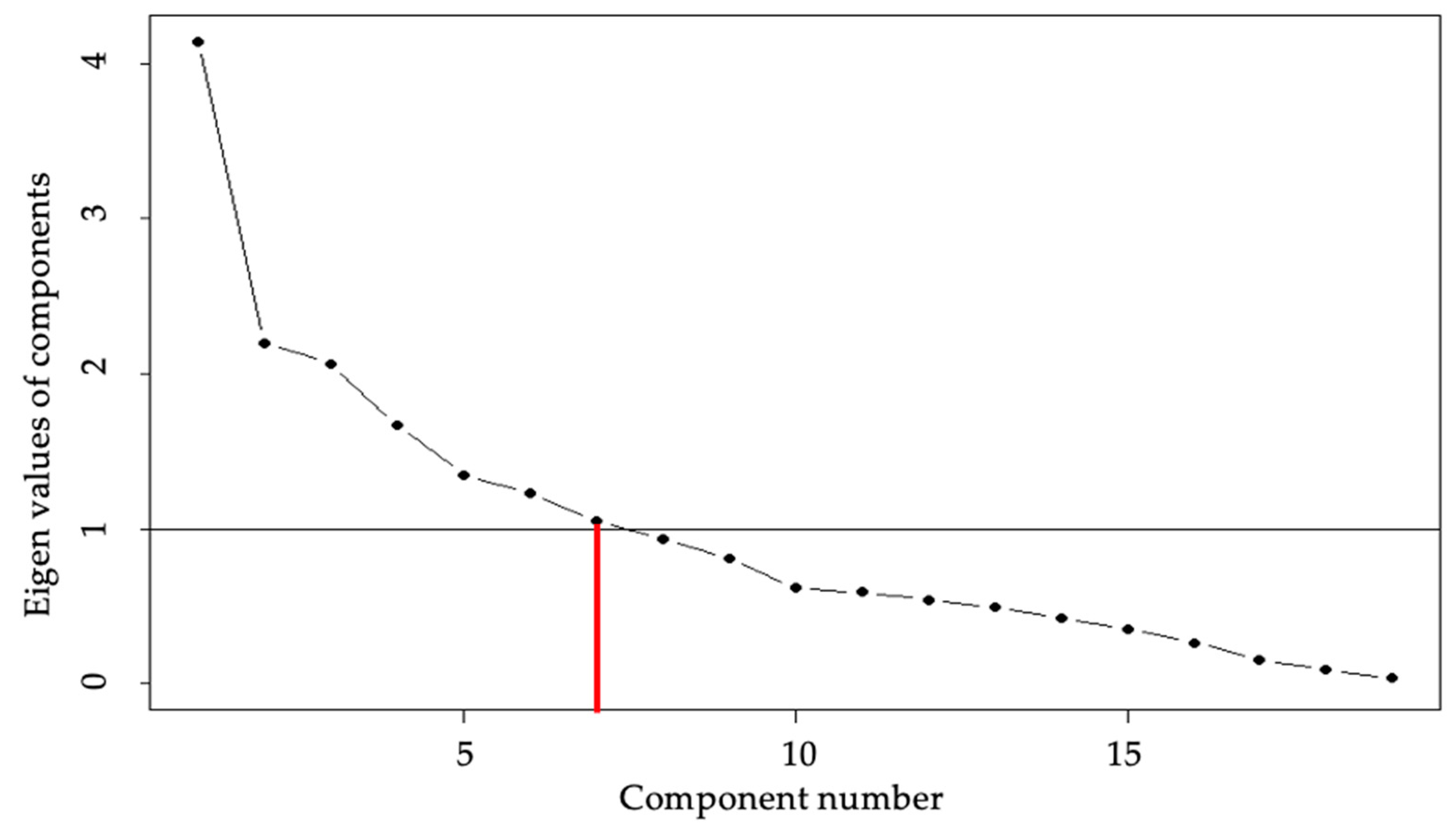 Agriculture 11 00516 g003 Agriculture 11 00516 g003