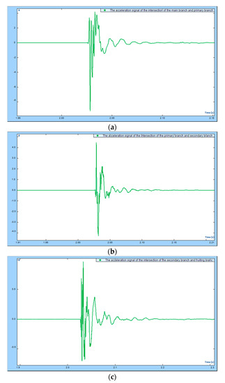Agriculture 11 00519 g0a2