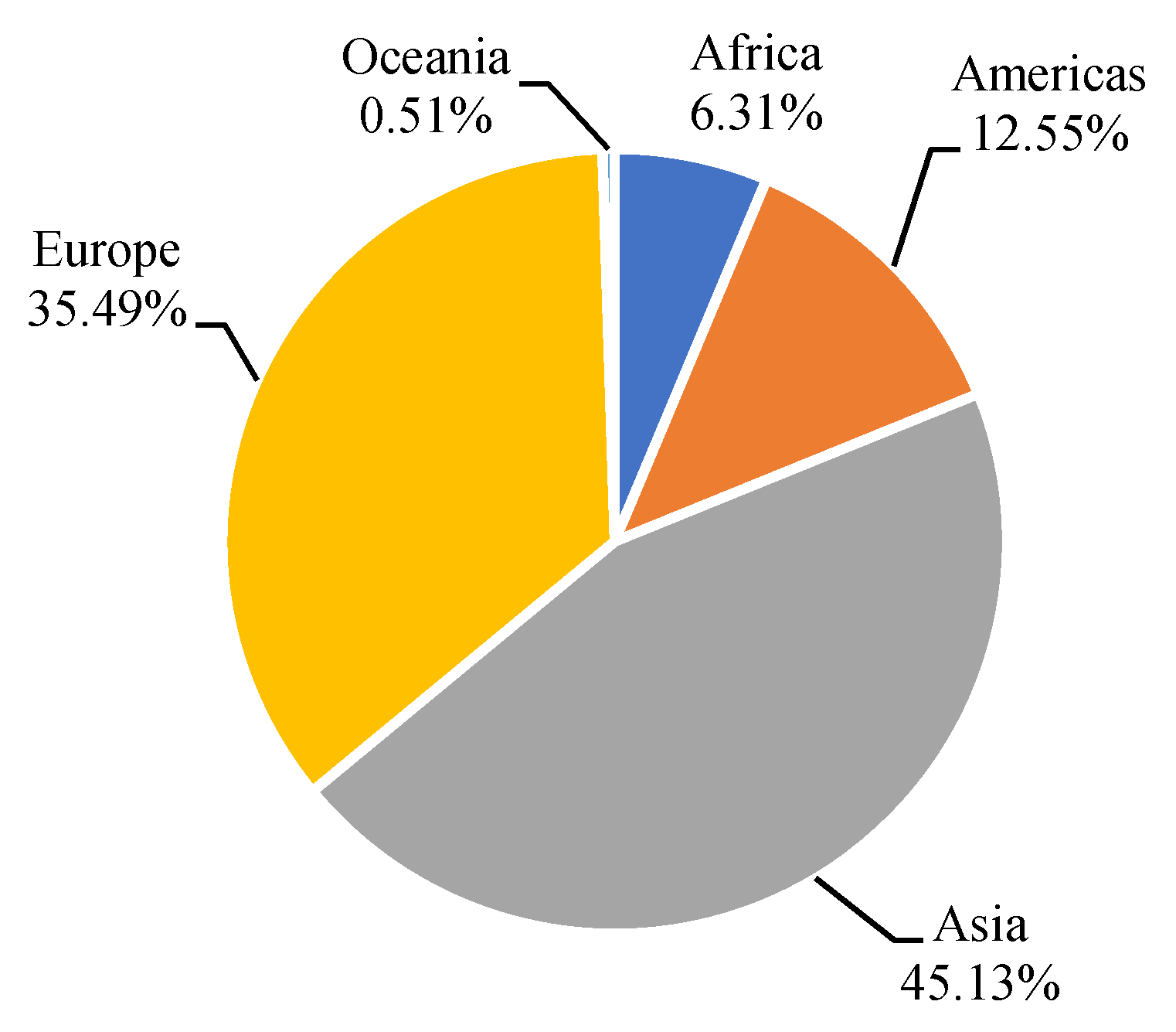 Agriculture 11 00521 g003