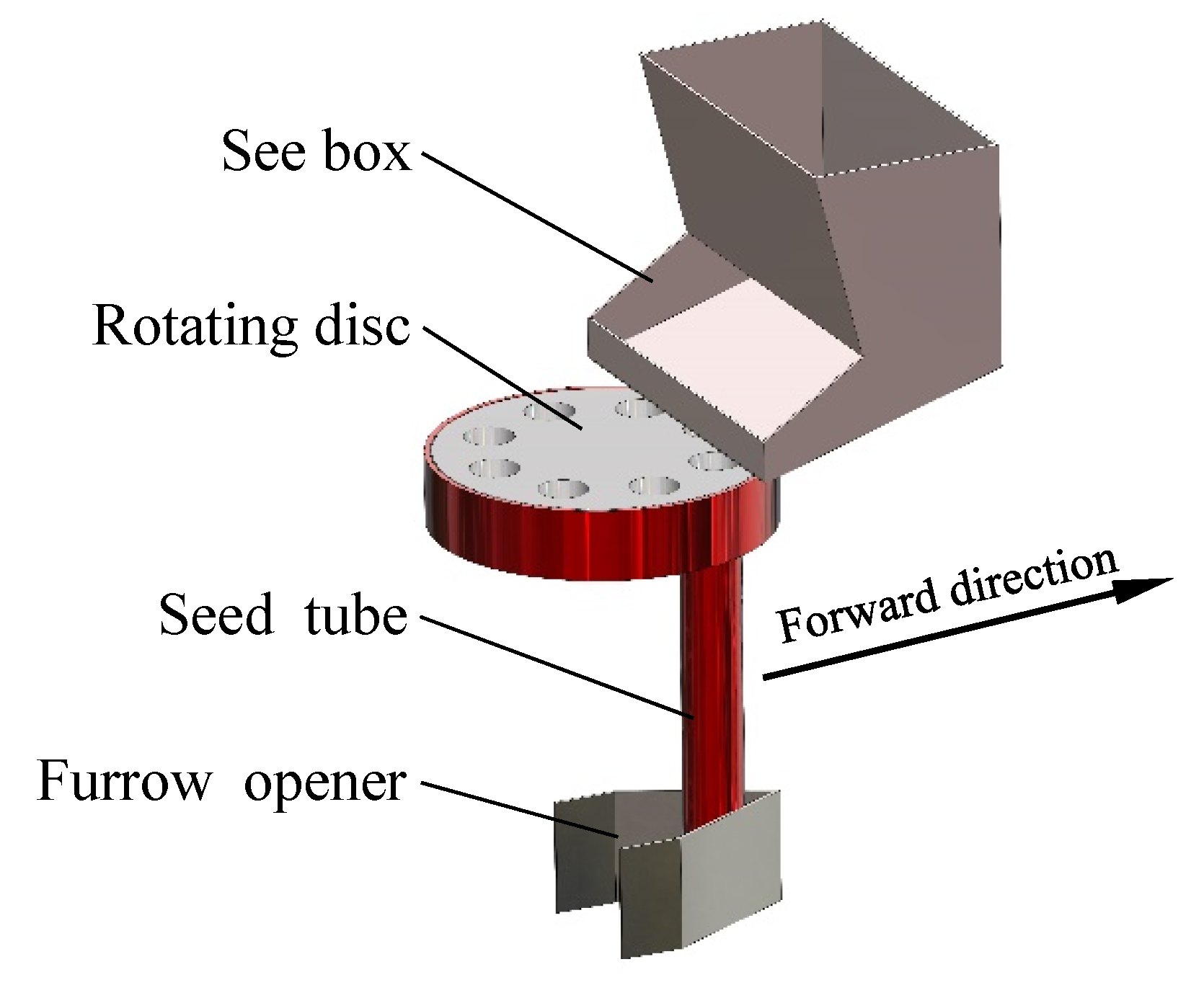 Agriculture 11 00521 g009