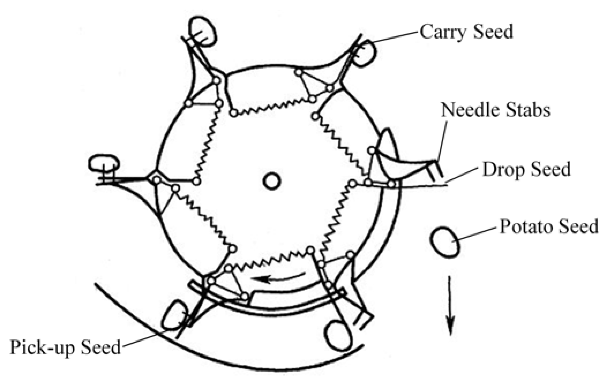 Agriculture 11 00521 g011