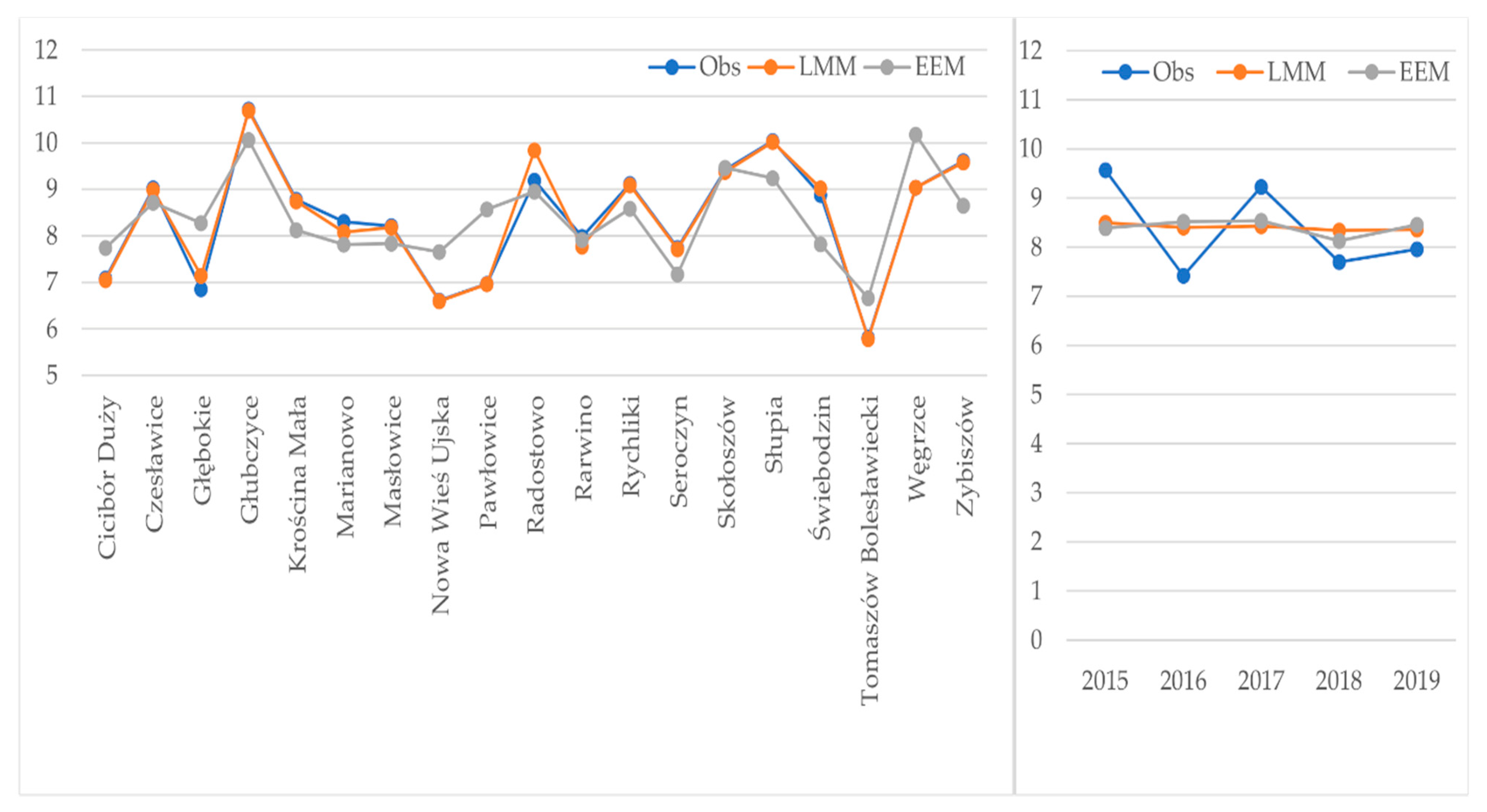 Agriculture 11 00522 g001