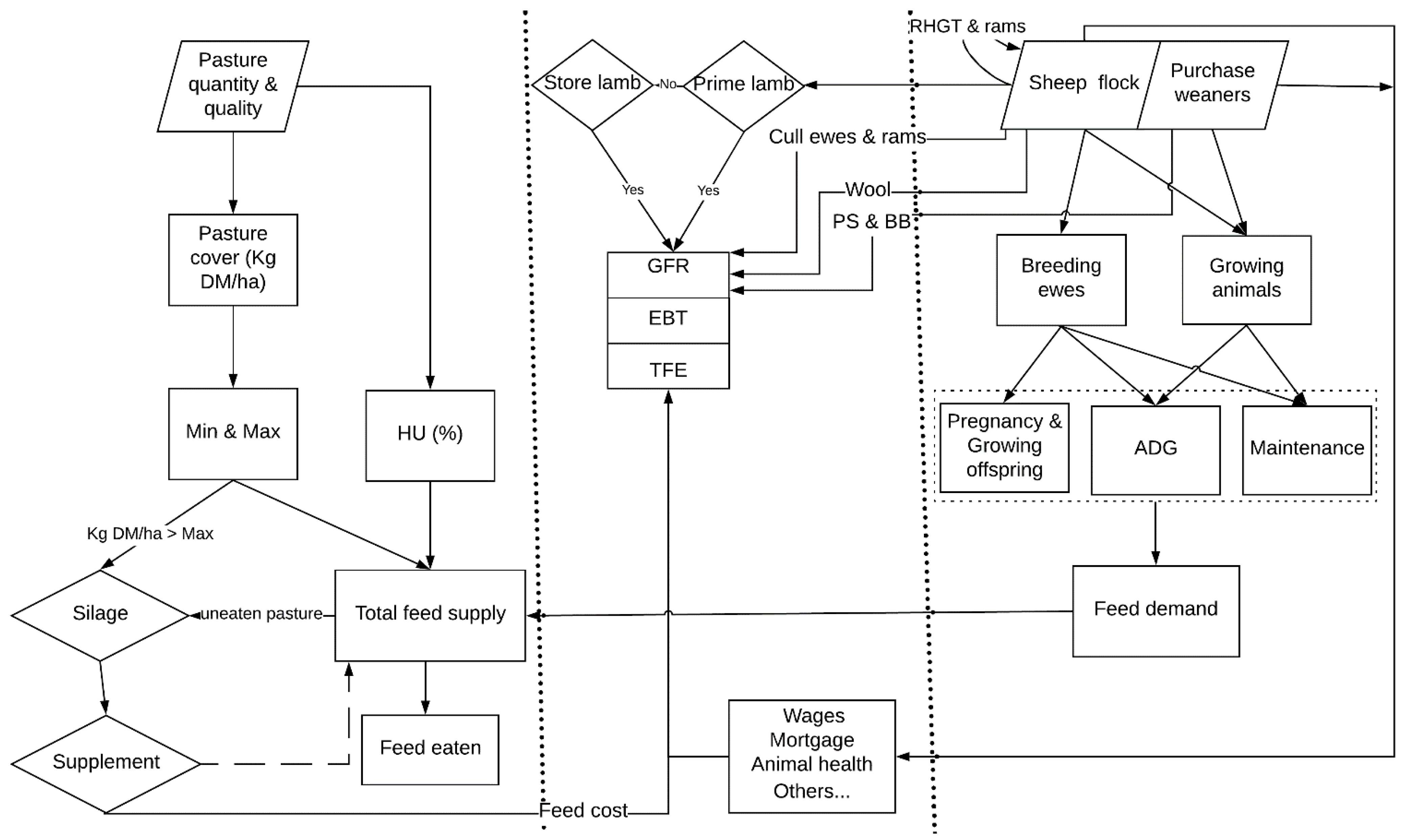 Agriculture 11 00524 g001 Agriculture 11 00524 g001