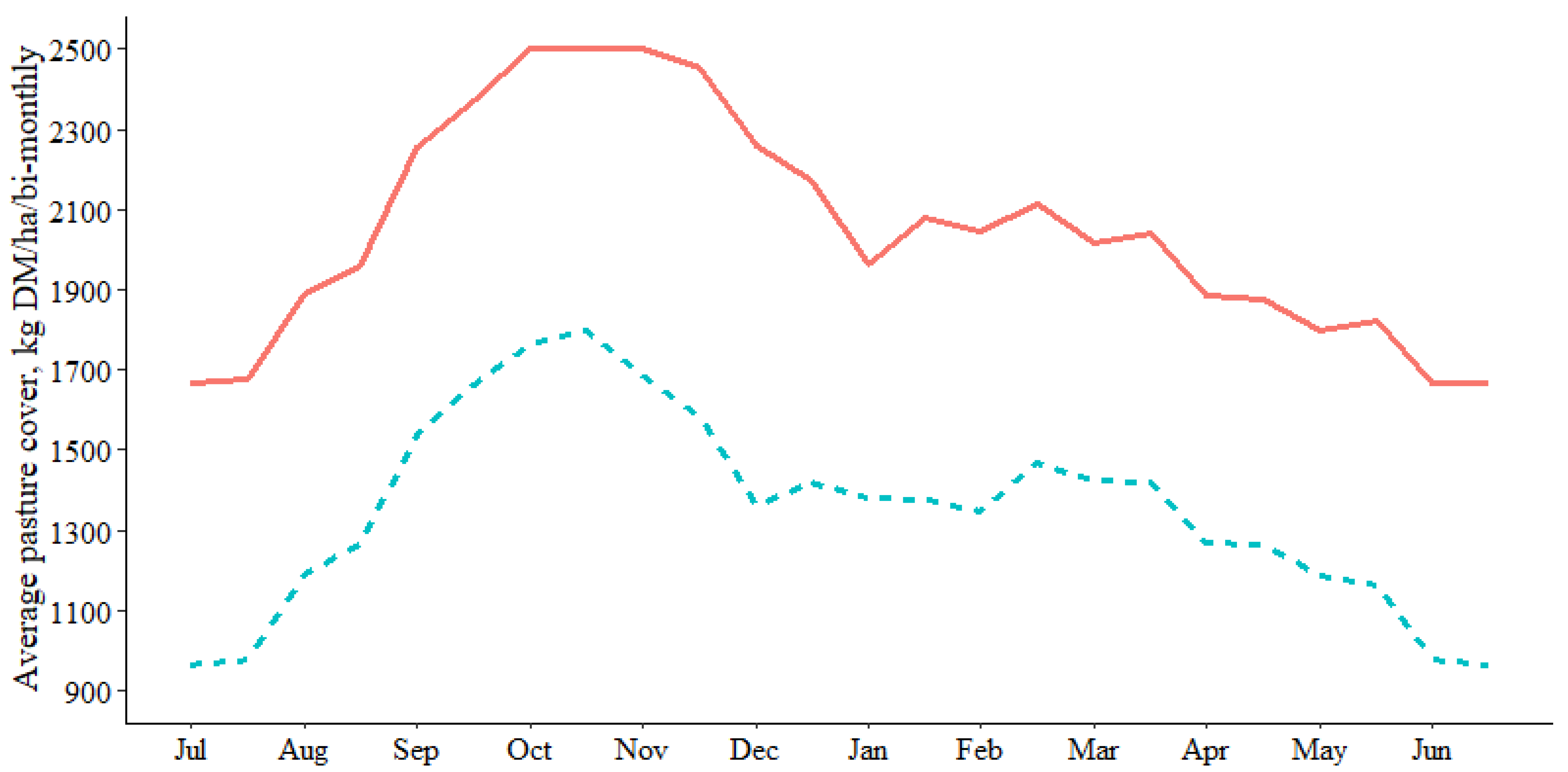 Agriculture 11 00524 g003 Agriculture 11 00524 g003
