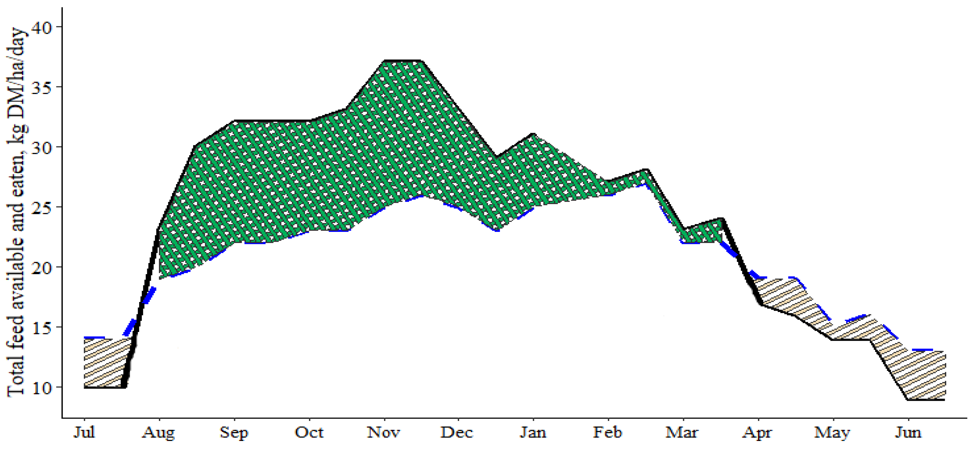 Agriculture 11 00524 g004 Agriculture 11 00524 g004