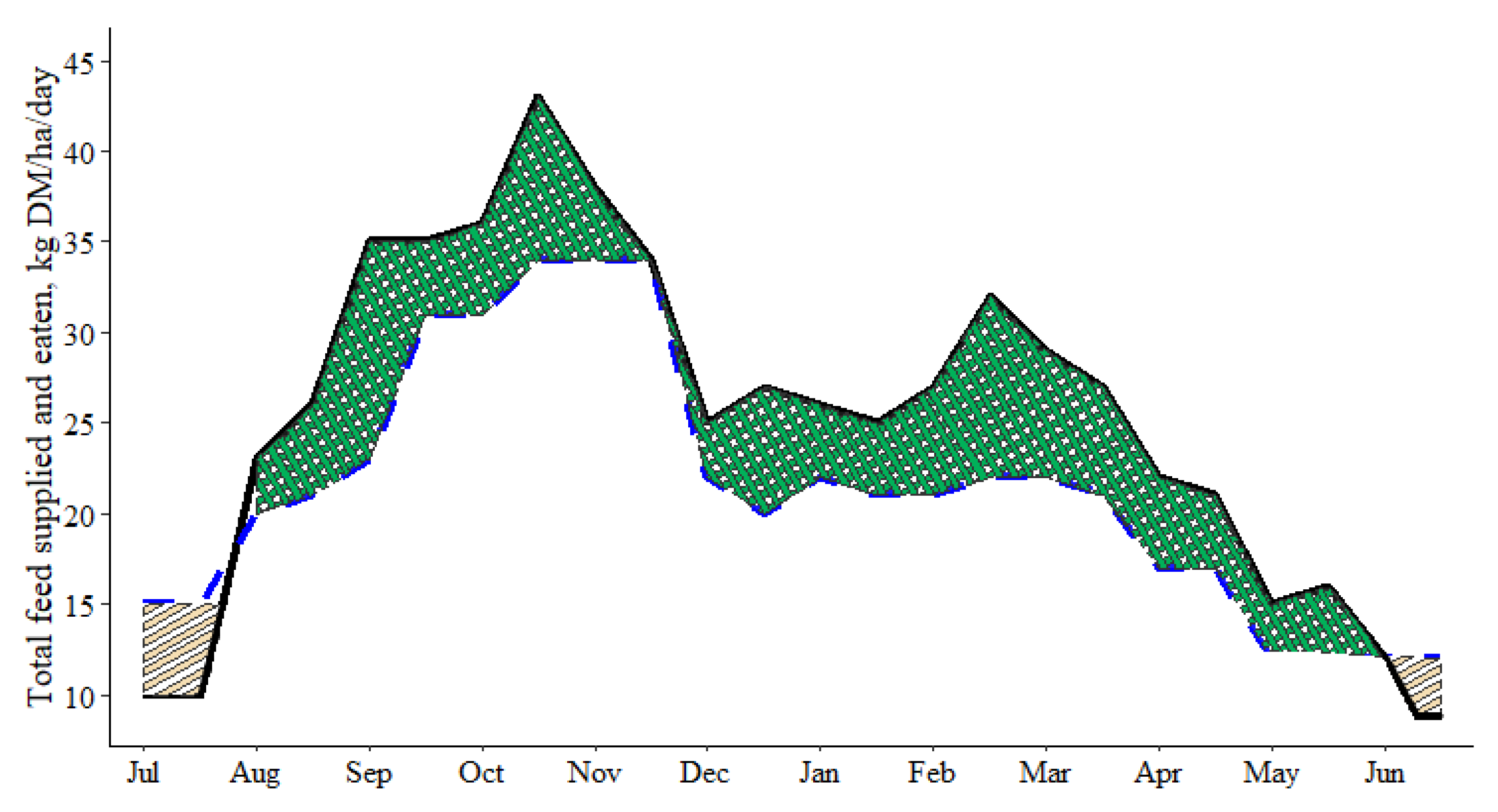 Agriculture 11 00524 g005 Agriculture 11 00524 g005
