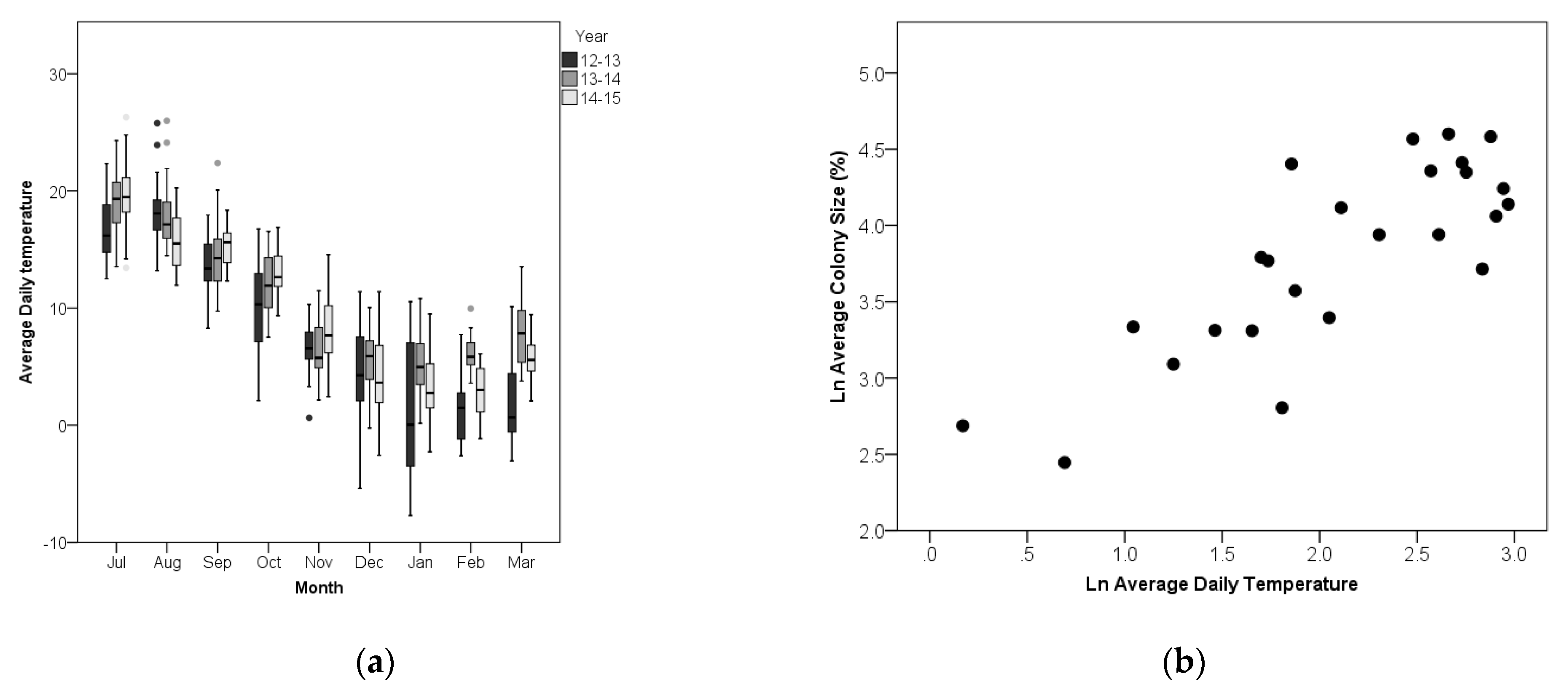 Agriculture 11 00529 g003