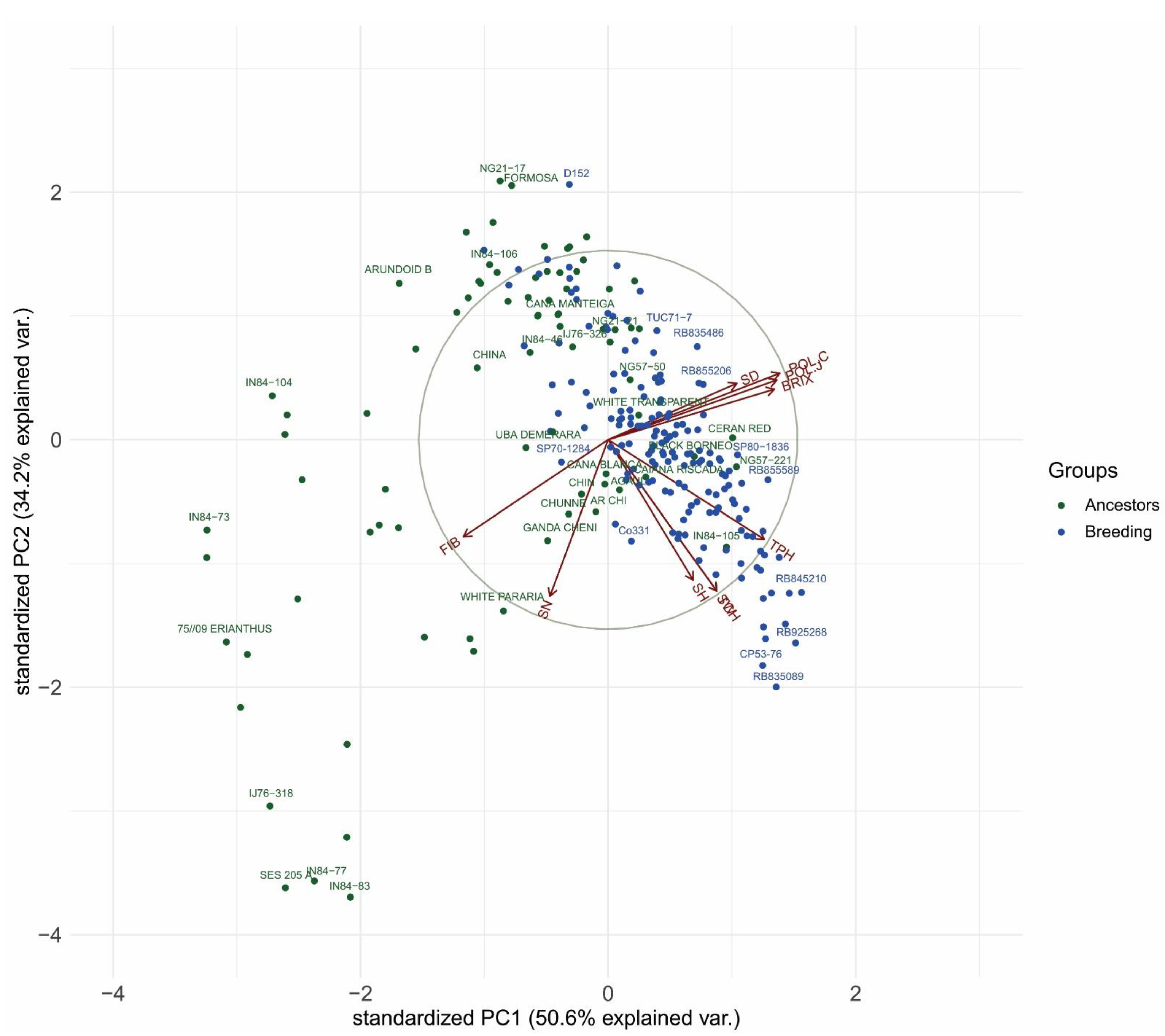 Agriculture 11 00533 g002 Agriculture 11 00533 g002
