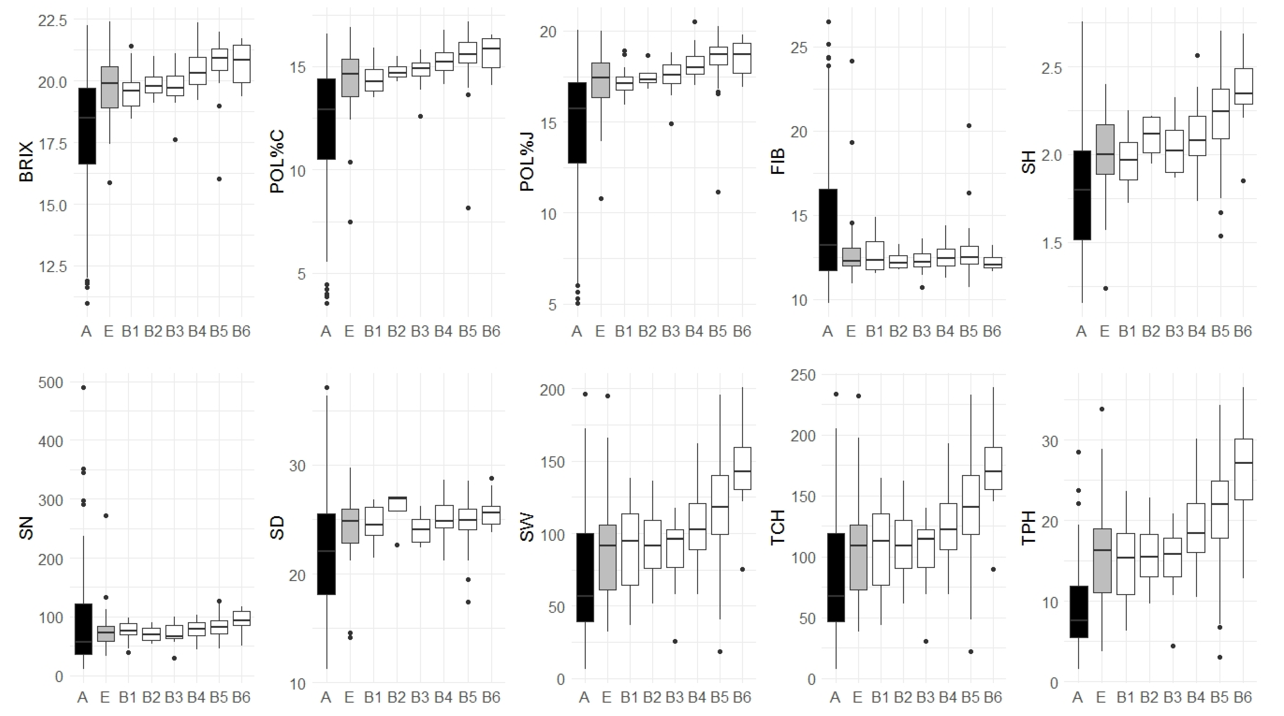 Agriculture 11 00533 g003 Agriculture 11 00533 g003