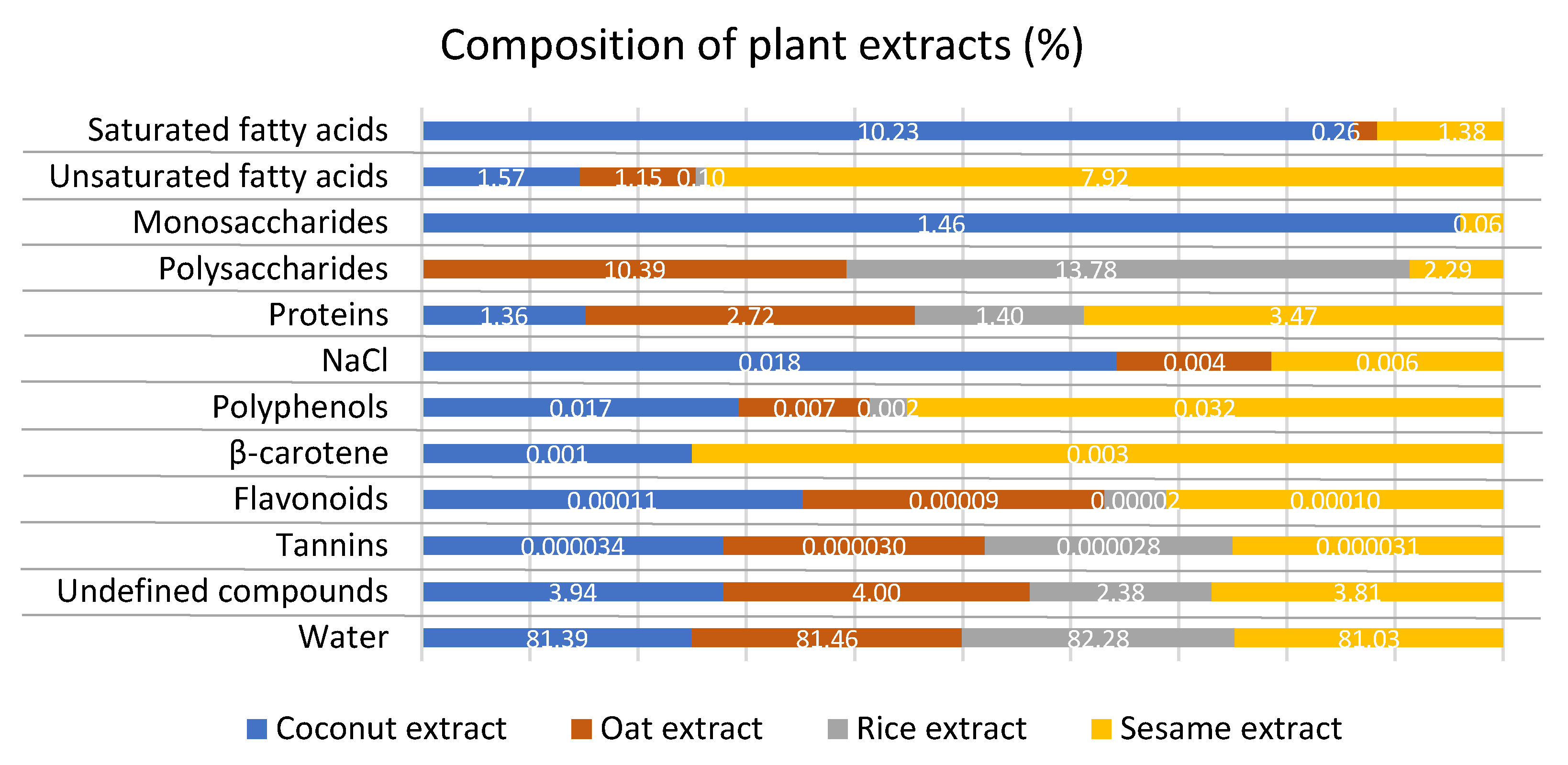 Agriculture 11 00542 g002 Agriculture 11 00542 g002