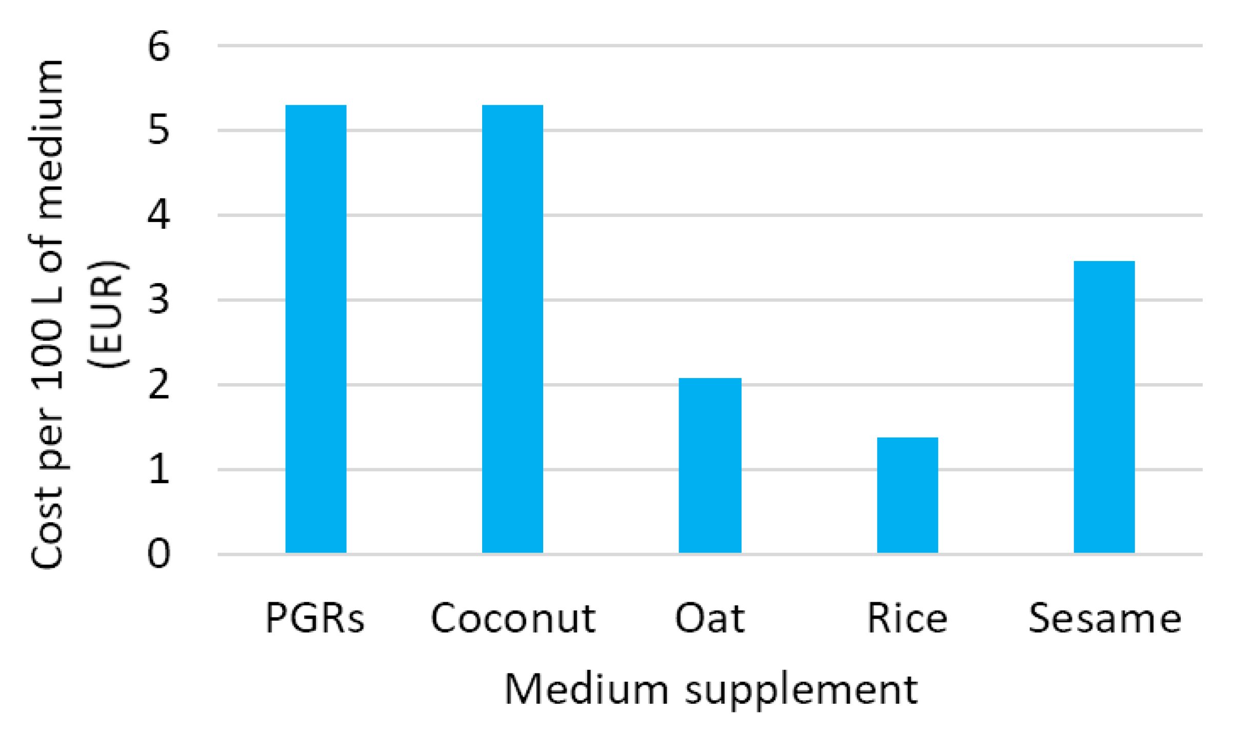 Agriculture 11 00542 g005 Agriculture 11 00542 g005