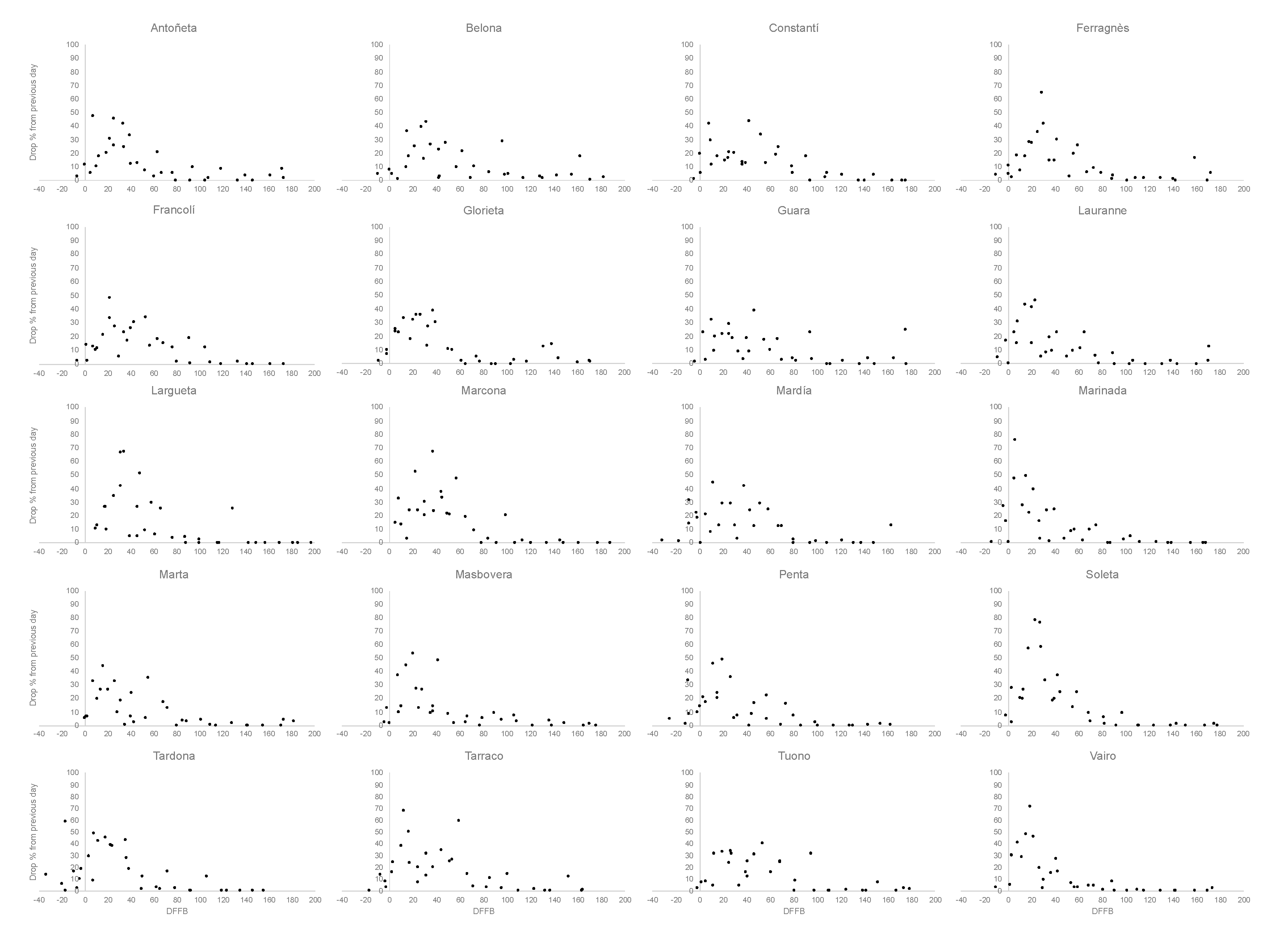 Agriculture 11 00544 g002