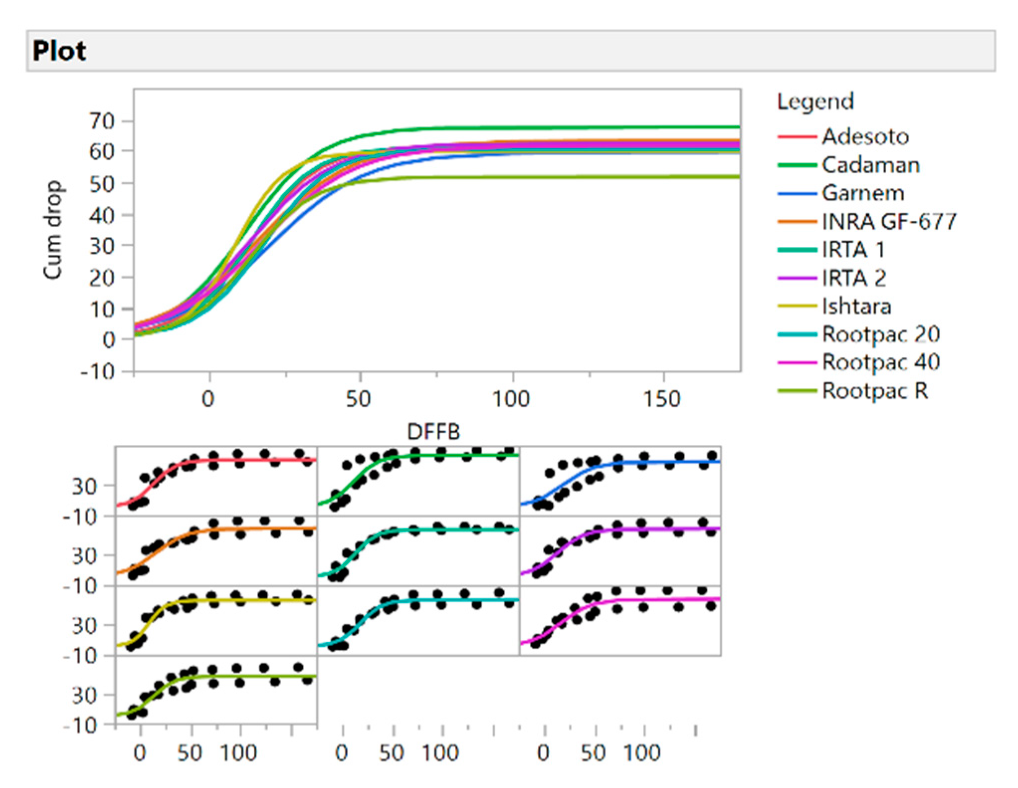 Agriculture 11 00544 g004a