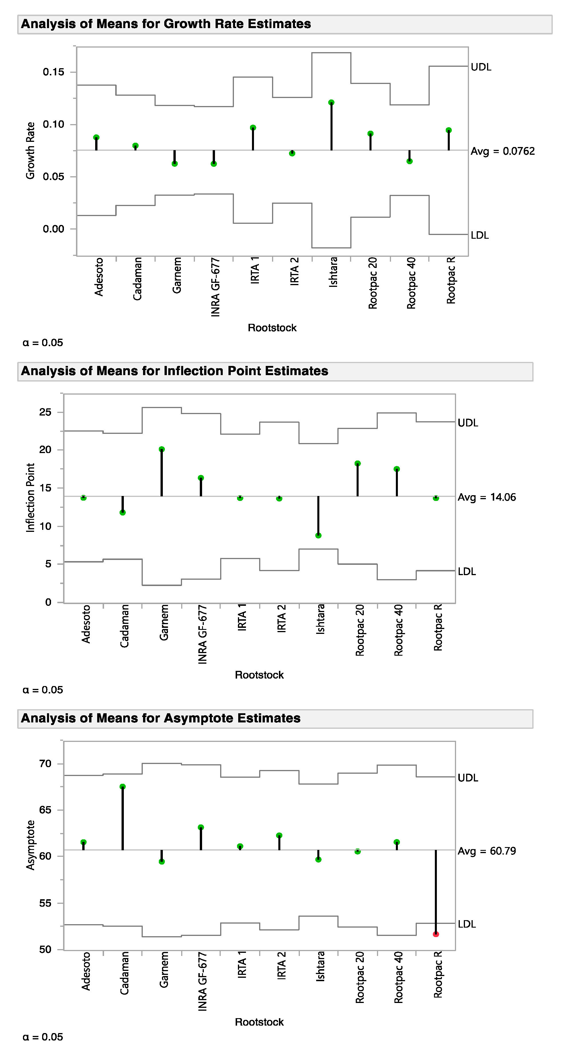 Agriculture 11 00544 g004b