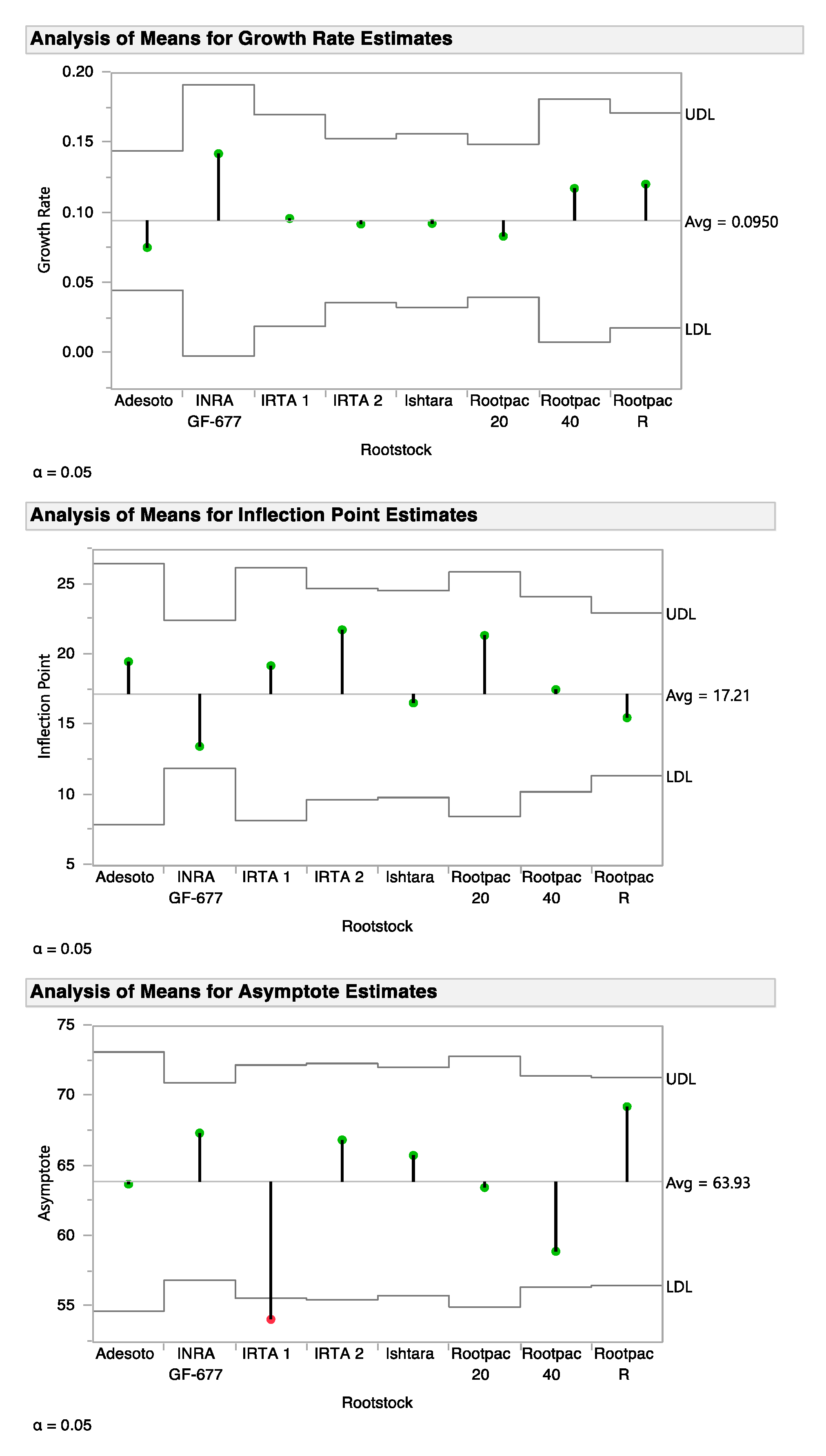Agriculture 11 00544 g005b