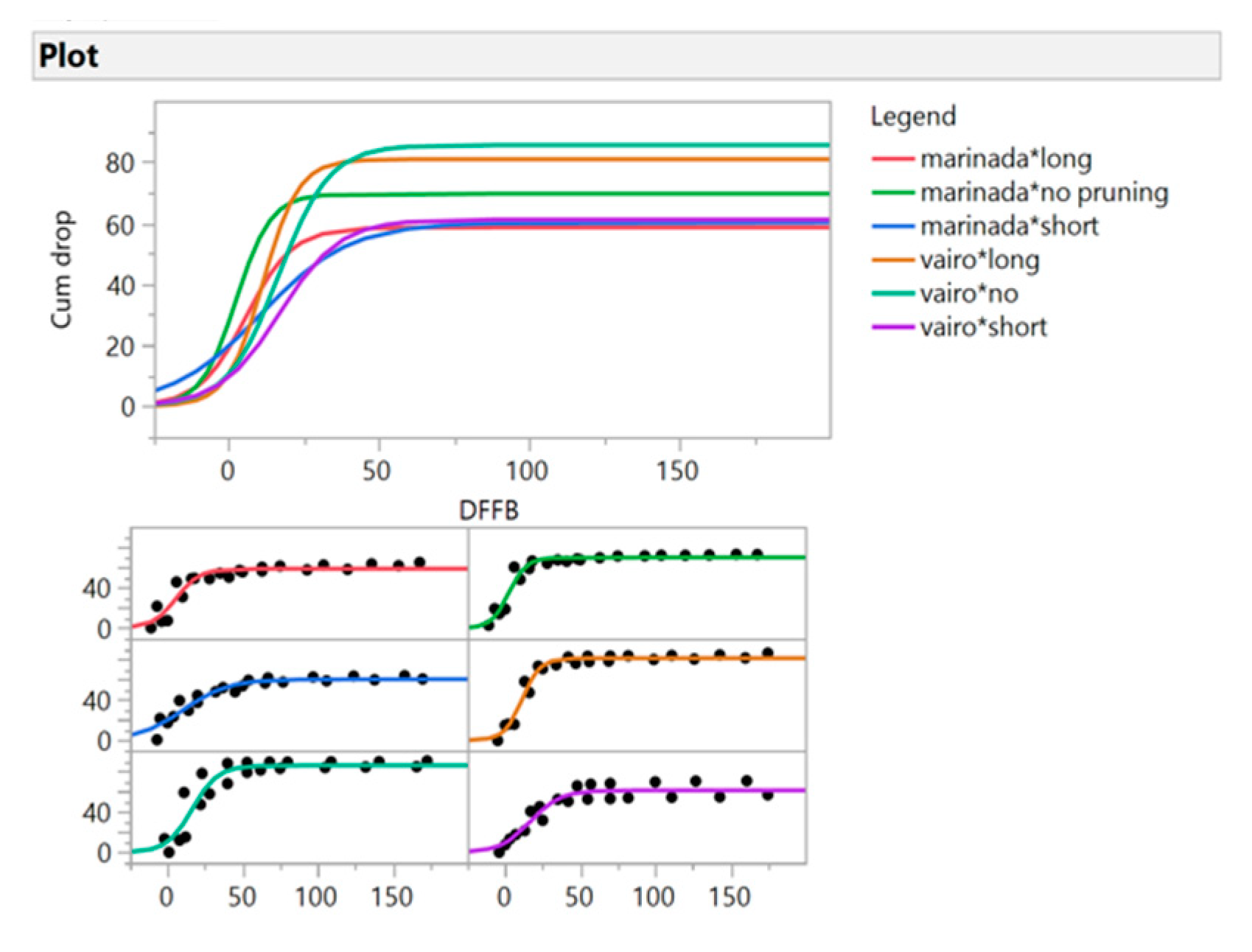 Agriculture 11 00544 g006a