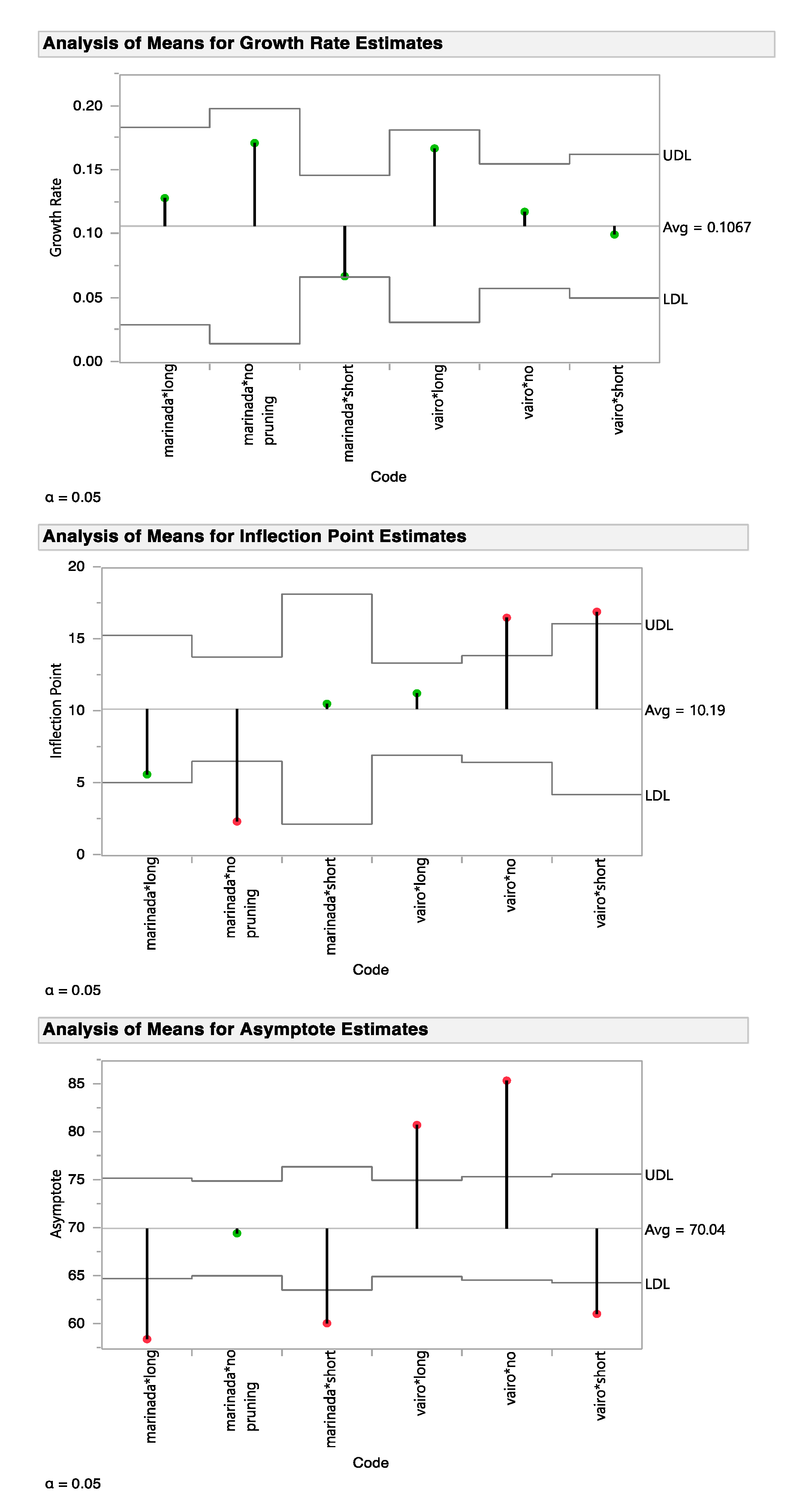 Agriculture 11 00544 g006b