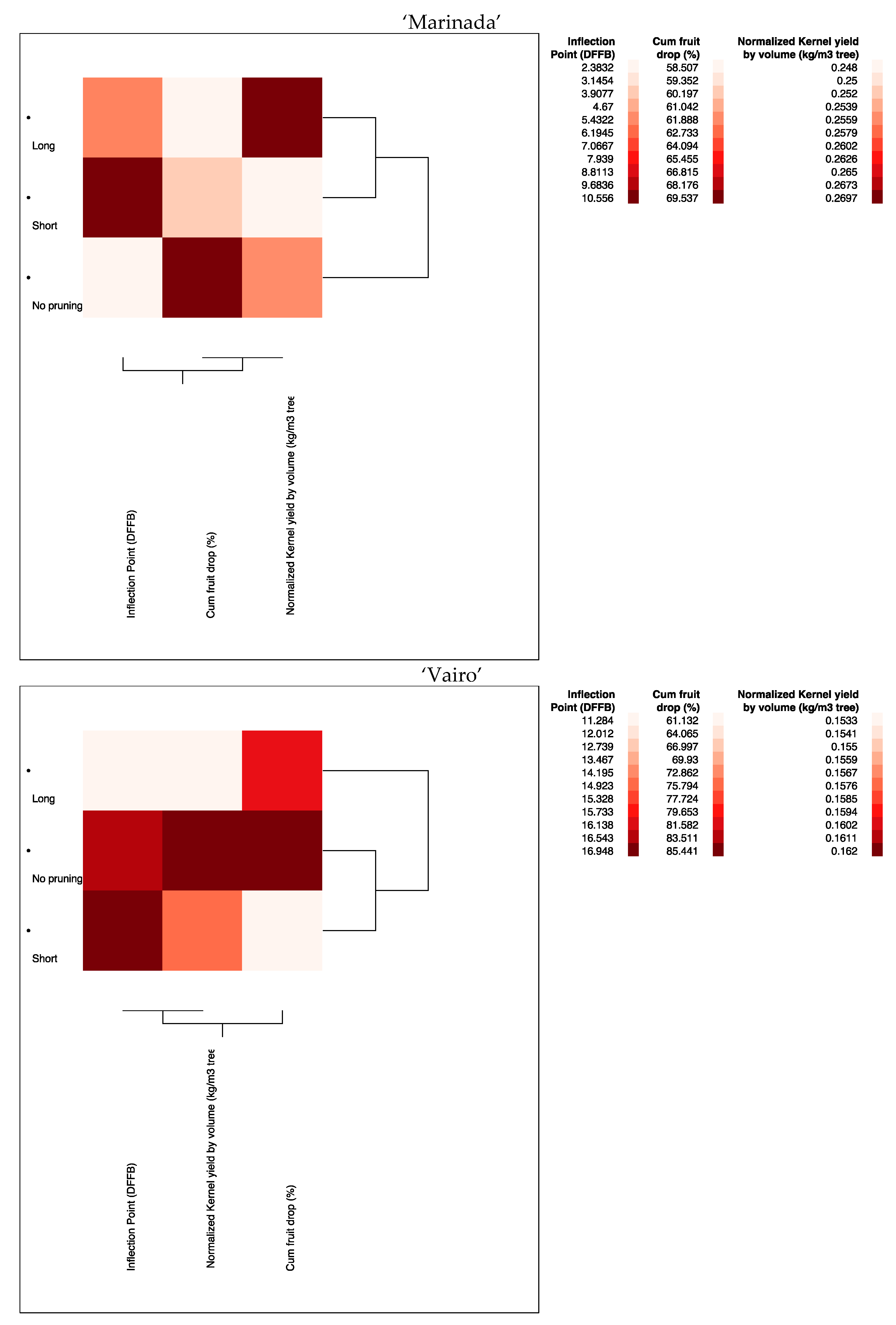 Agriculture 11 00544 g008