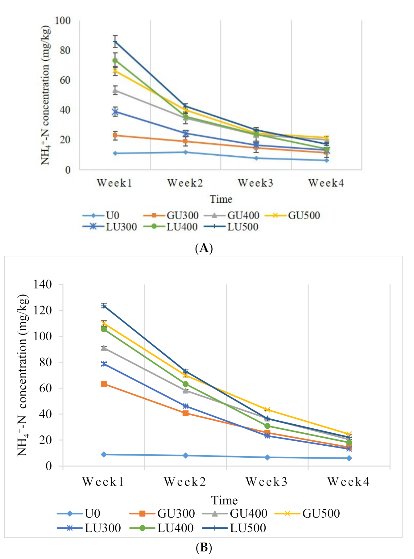 Agriculture 11 00546 g001 Agriculture 11 00546 g001