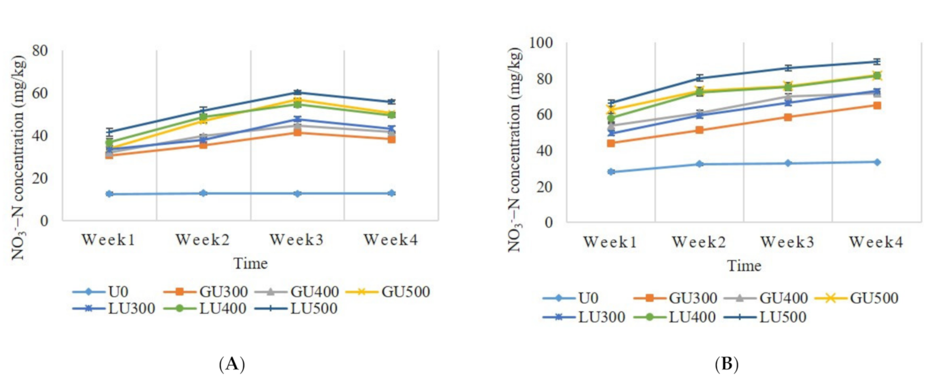Agriculture 11 00546 g002 Agriculture 11 00546 g002