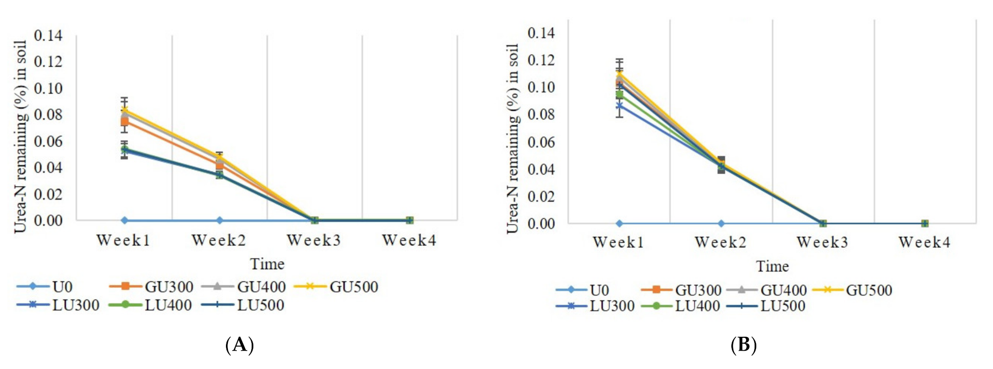 Agriculture 11 00546 g003 Agriculture 11 00546 g003