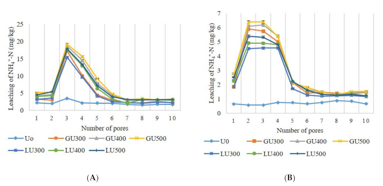 Agriculture 11 00546 g004 Agriculture 11 00546 g004