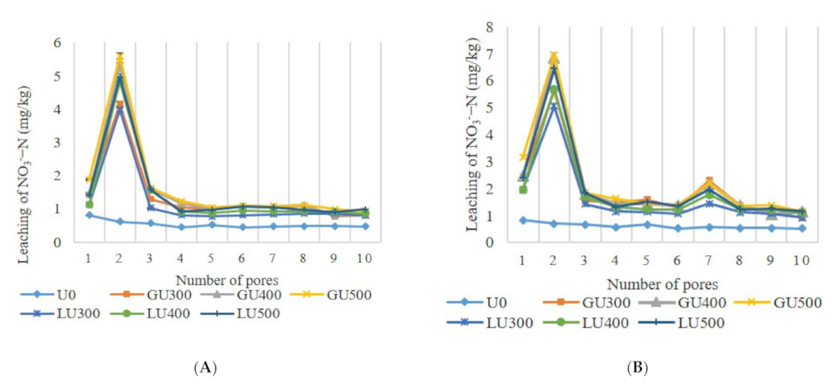 Agriculture 11 00546 g005 Agriculture 11 00546 g005