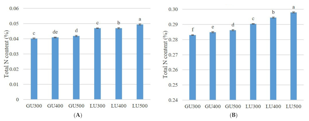 Agriculture 11 00546 g006 Agriculture 11 00546 g006