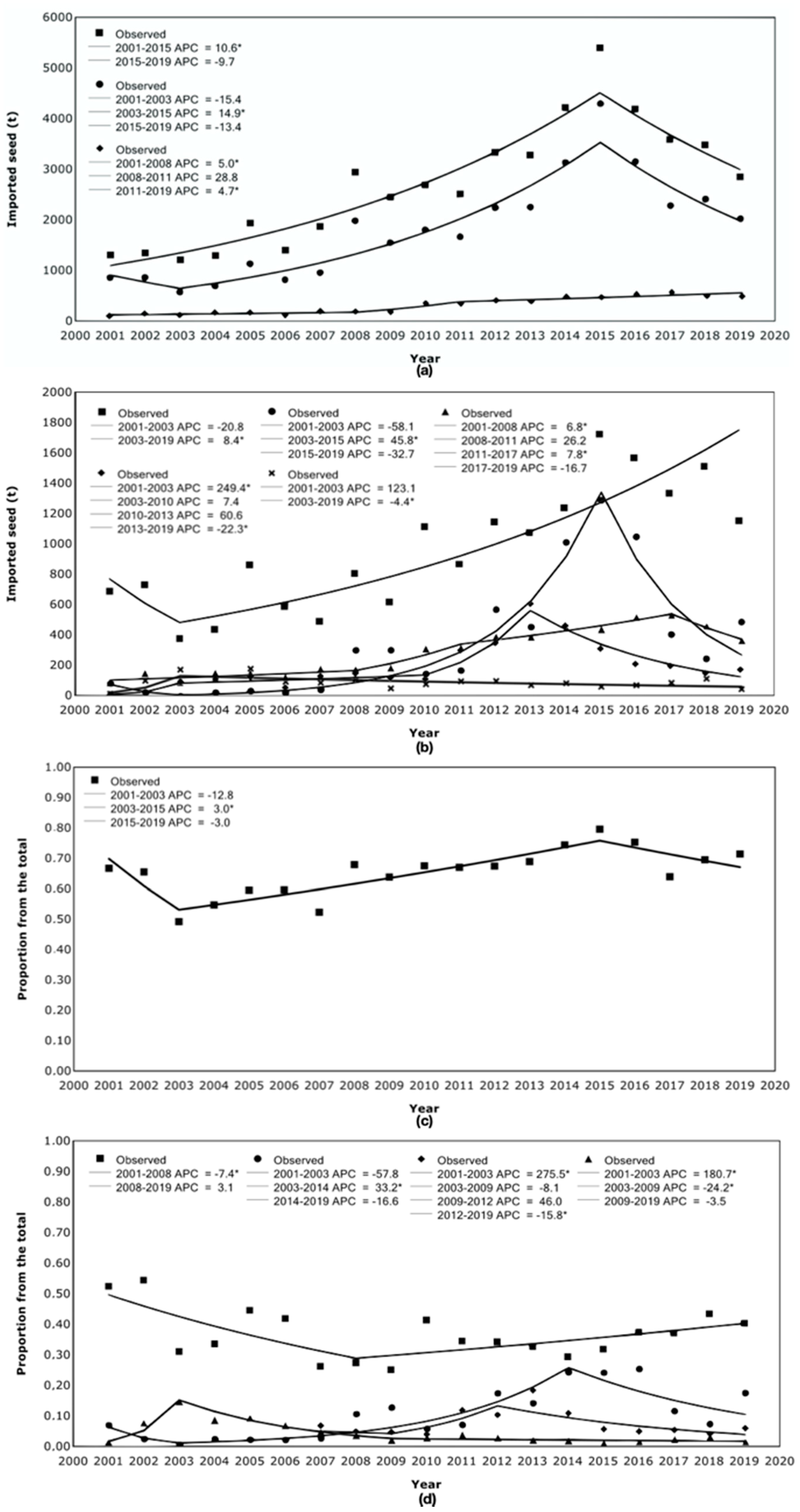 Agriculture 11 00552 g002