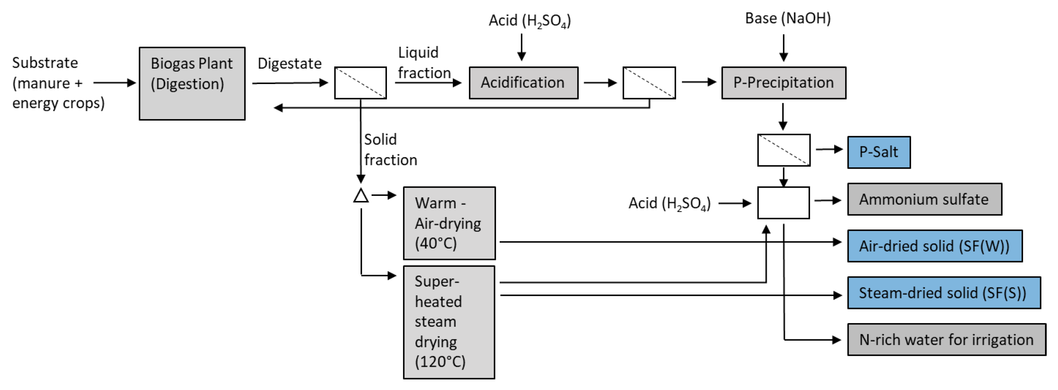 Agriculture 11 00553 g001