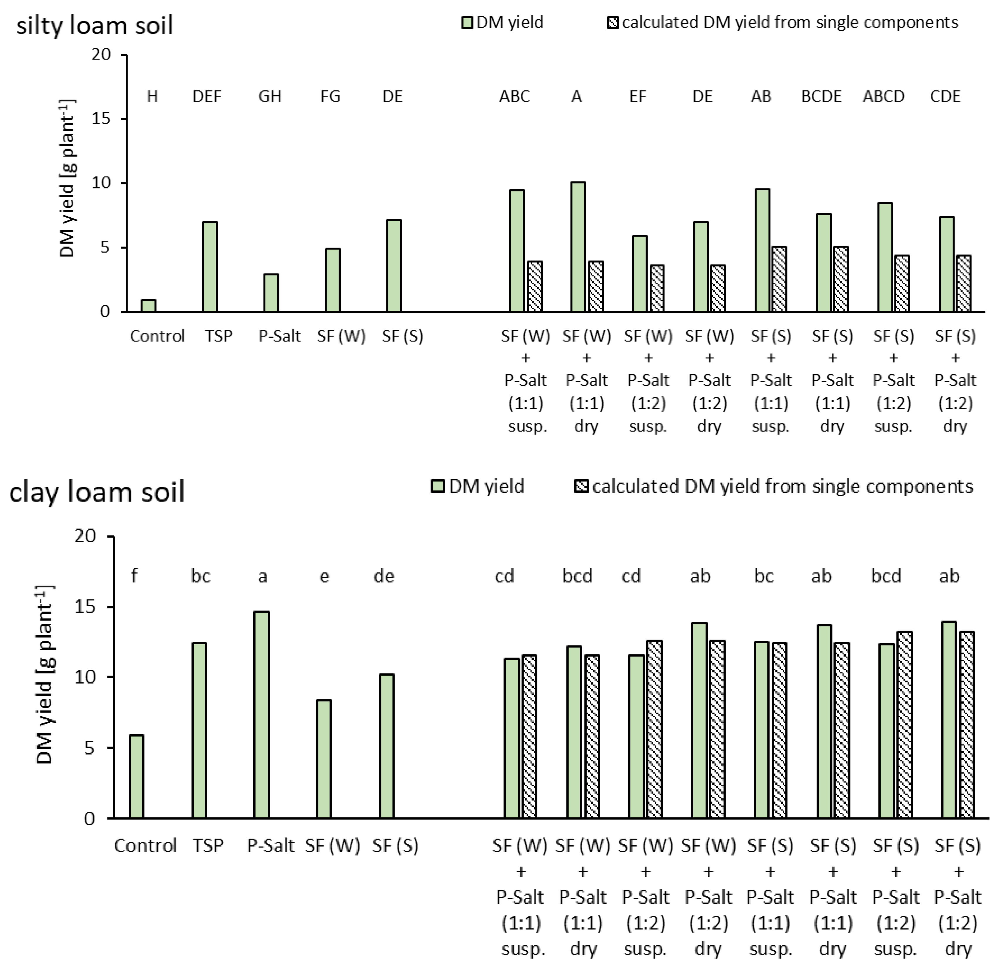 Agriculture 11 00553 g003