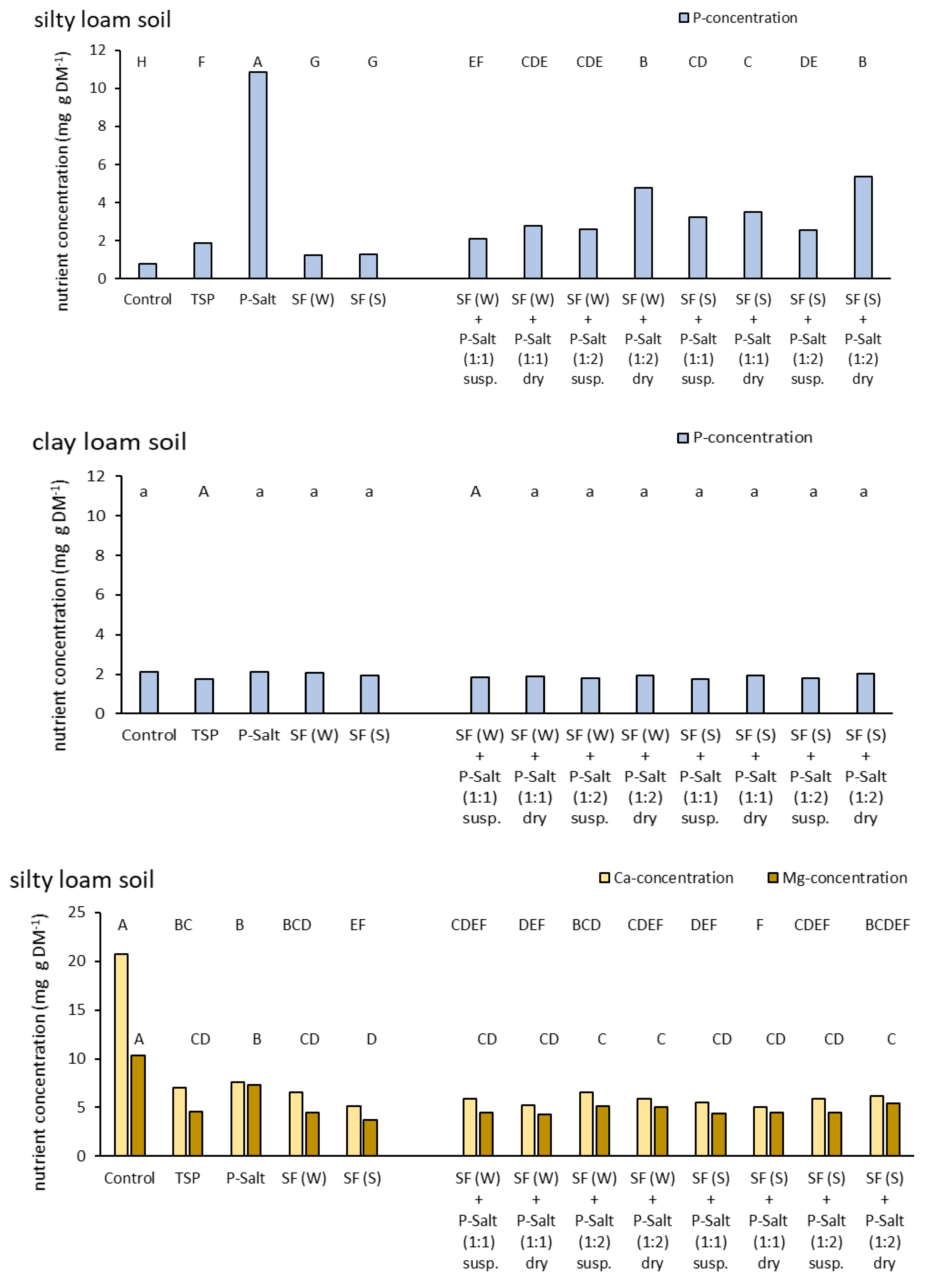 Agriculture 11 00553 g004a