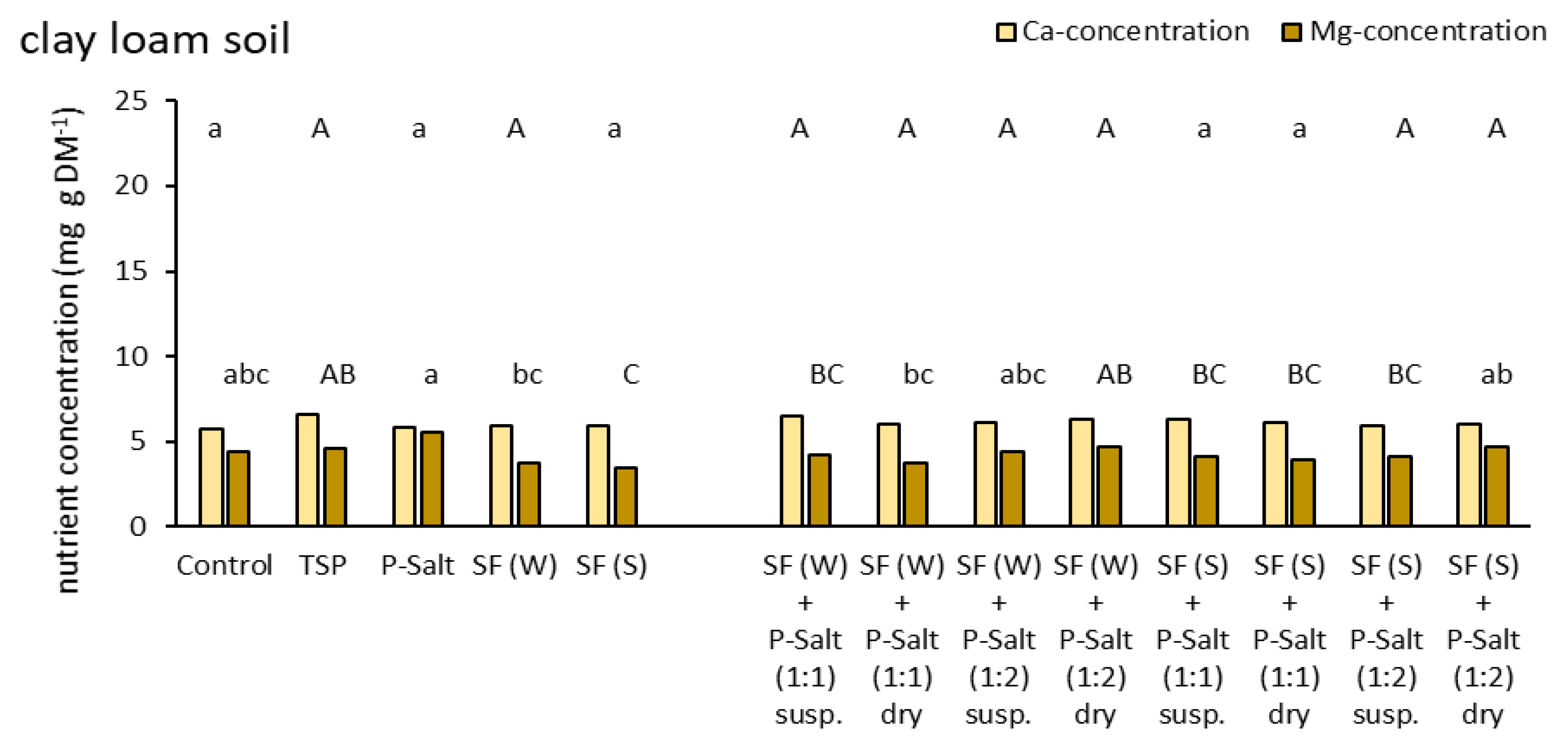 Agriculture 11 00553 g004b