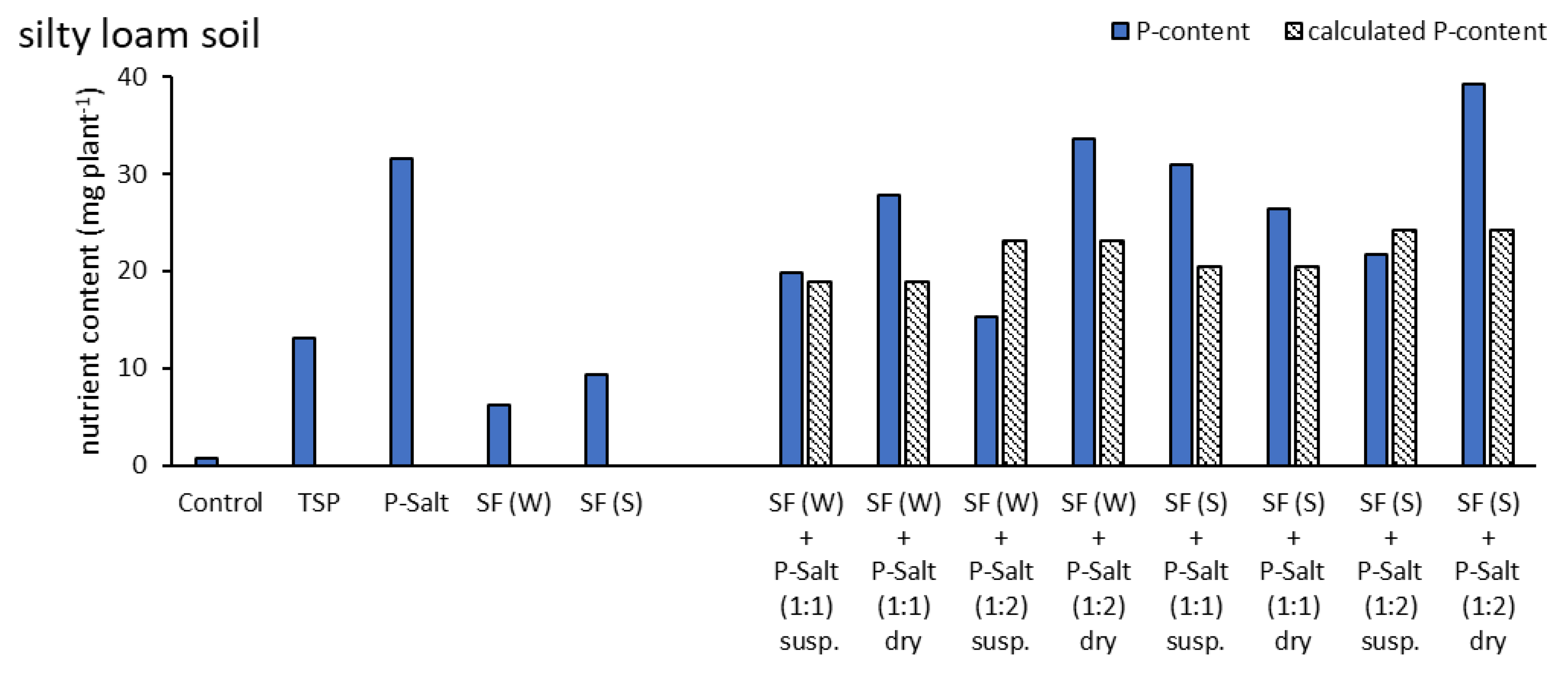 Agriculture 11 00553 g005a