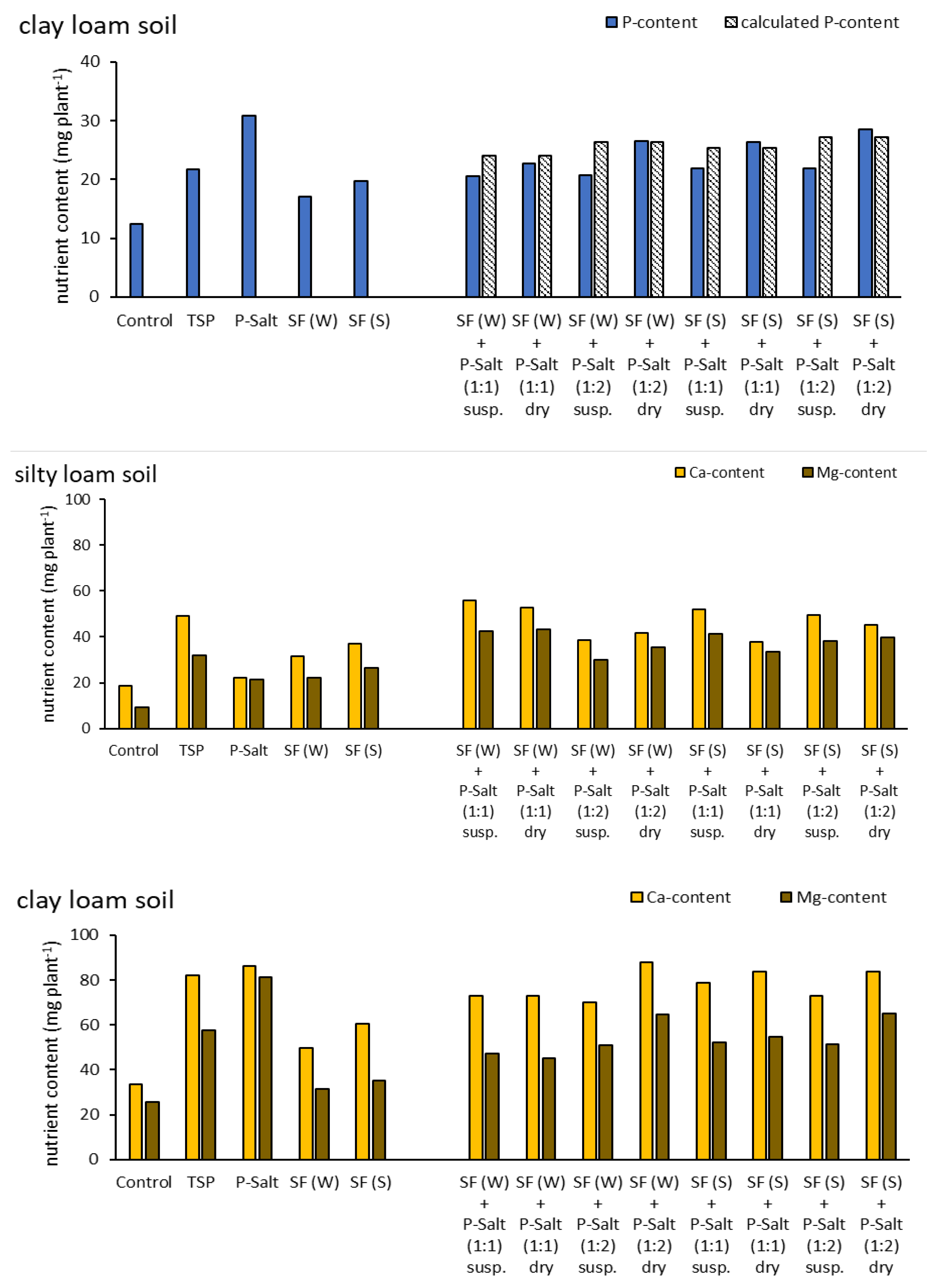 Agriculture 11 00553 g005b