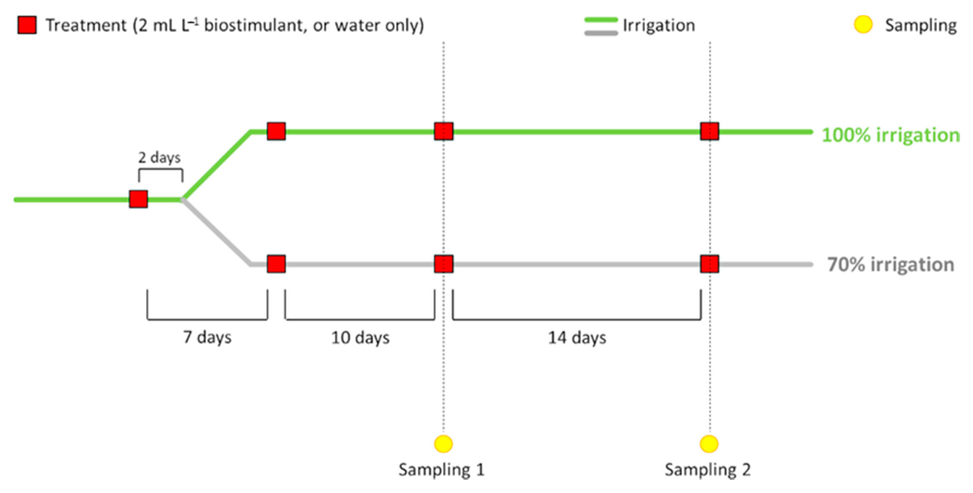 Agriculture 11 00557 g001